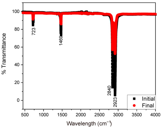 Fungifuels: Polyethylene Decomposition and Electricity Generation