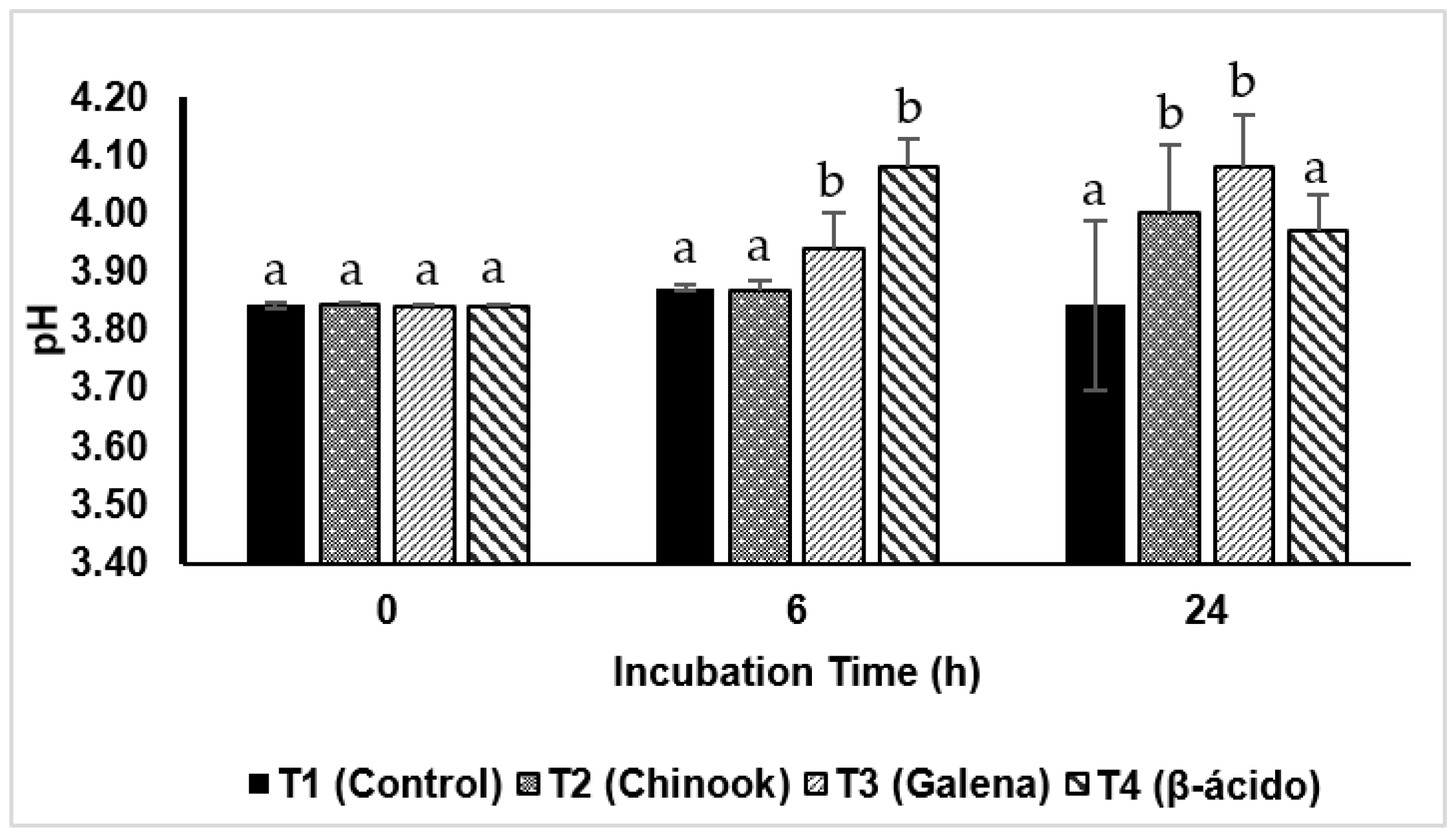 Fermentation 11 00529 g001 Fermentation 11 00529 g001