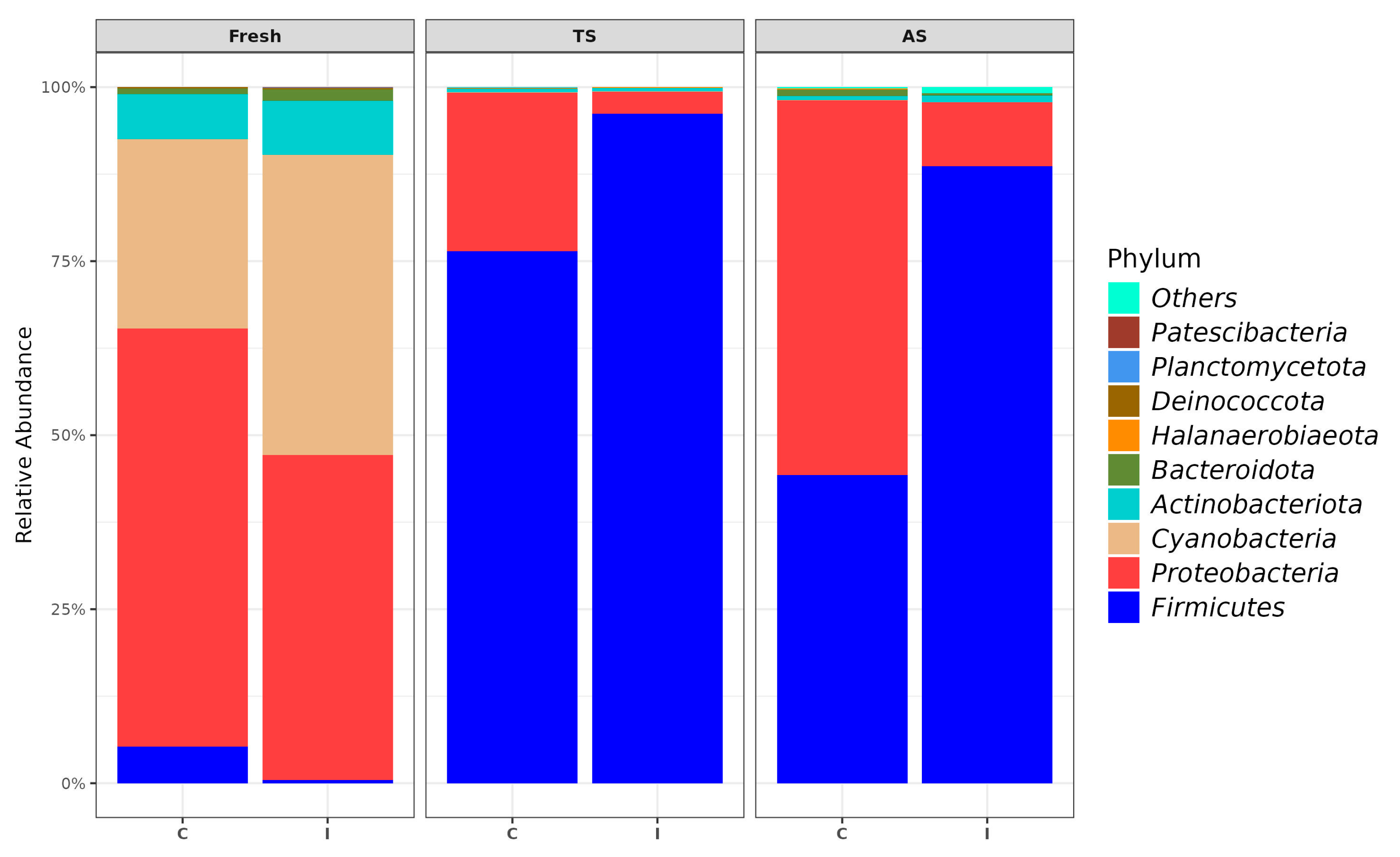 Fermentation 11 00530 g002