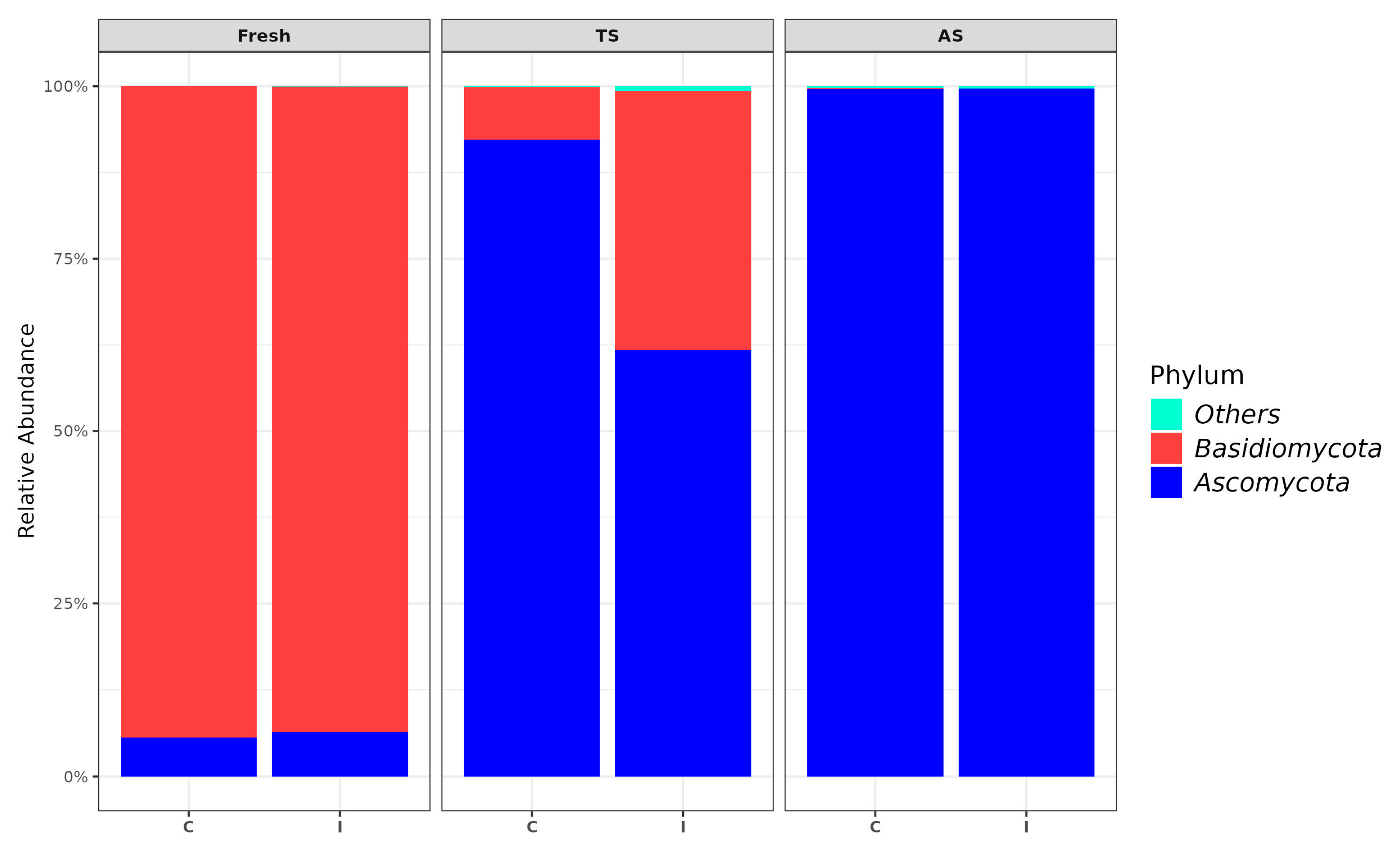 Fermentation 11 00530 g005