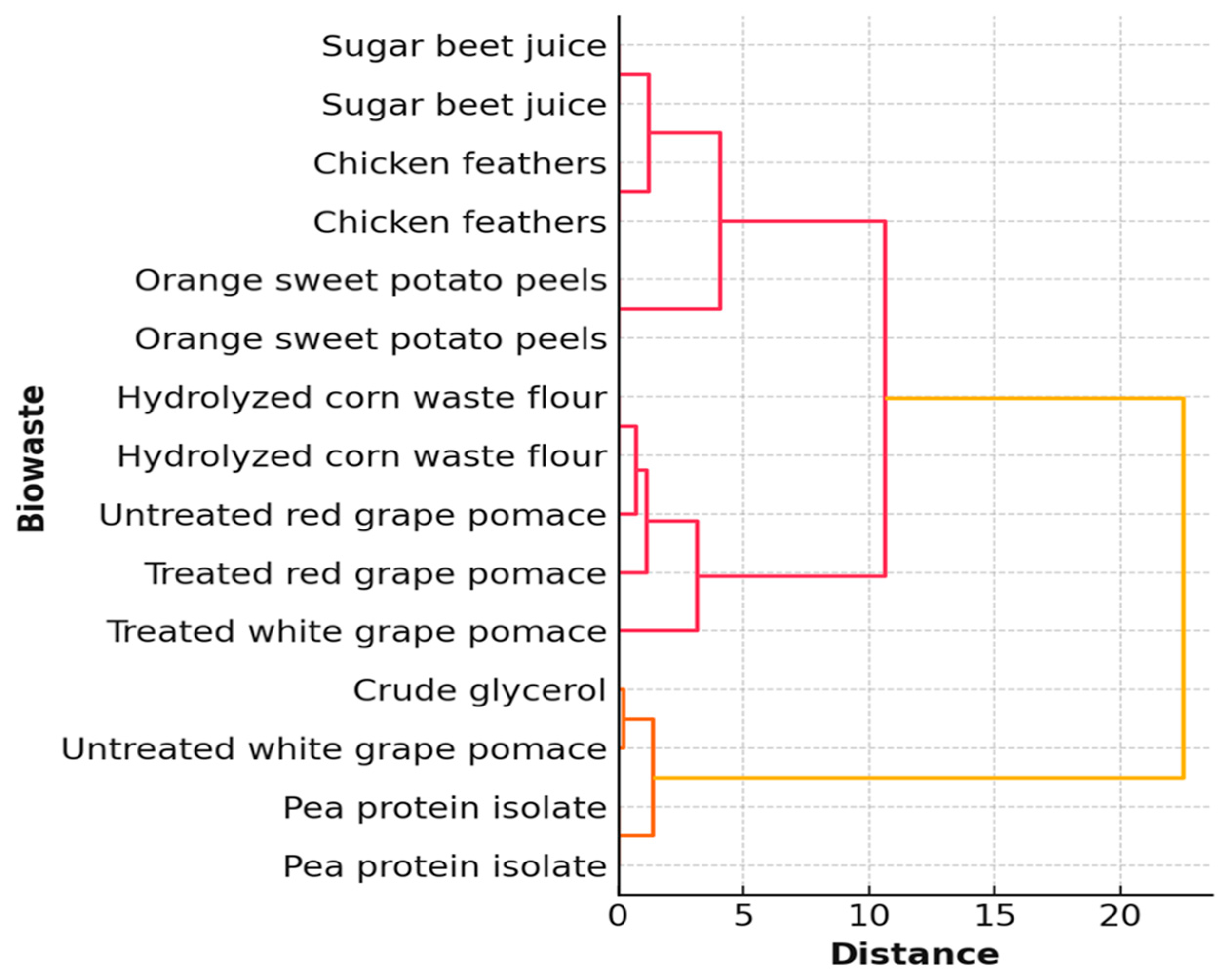 Fermentation 11 00531 g003