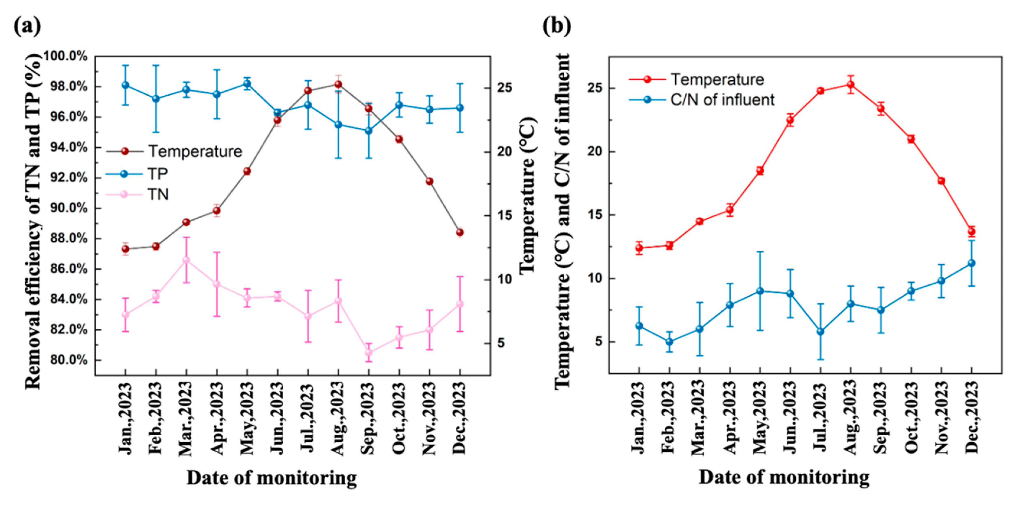 Fermentation 11 00532 g002