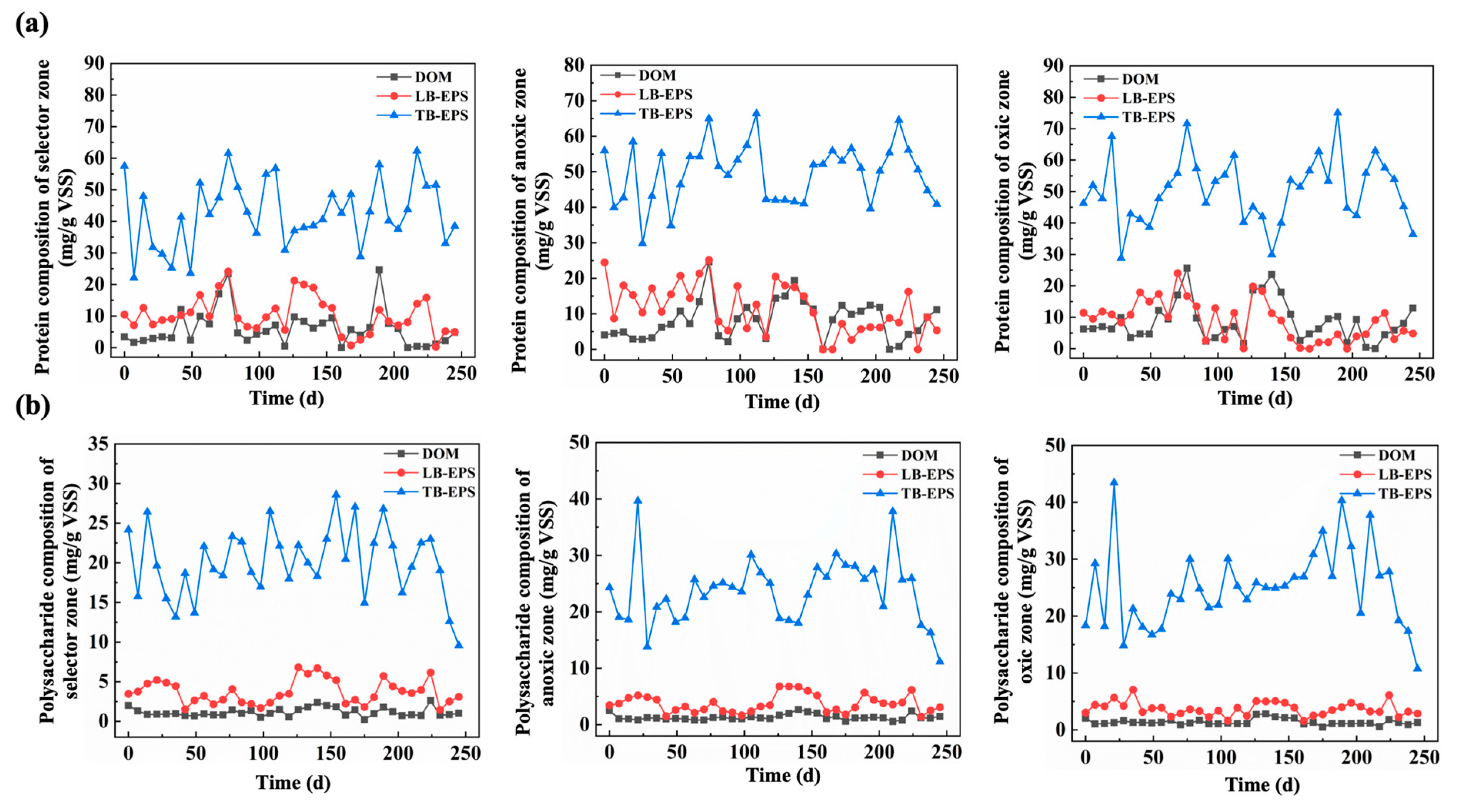 Fermentation 11 00532 g003