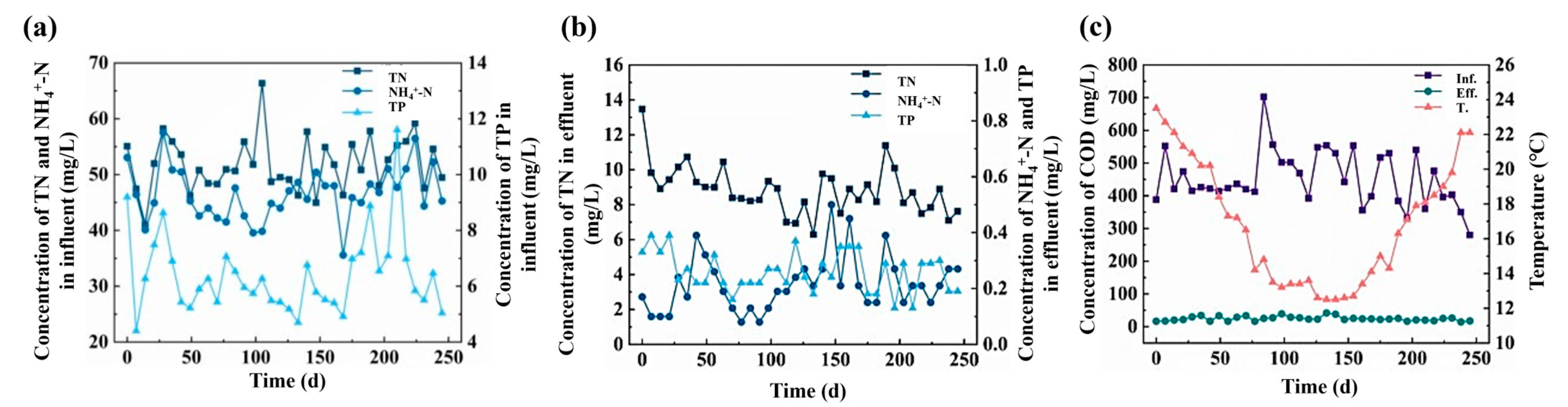 Fermentation 11 00532 g004