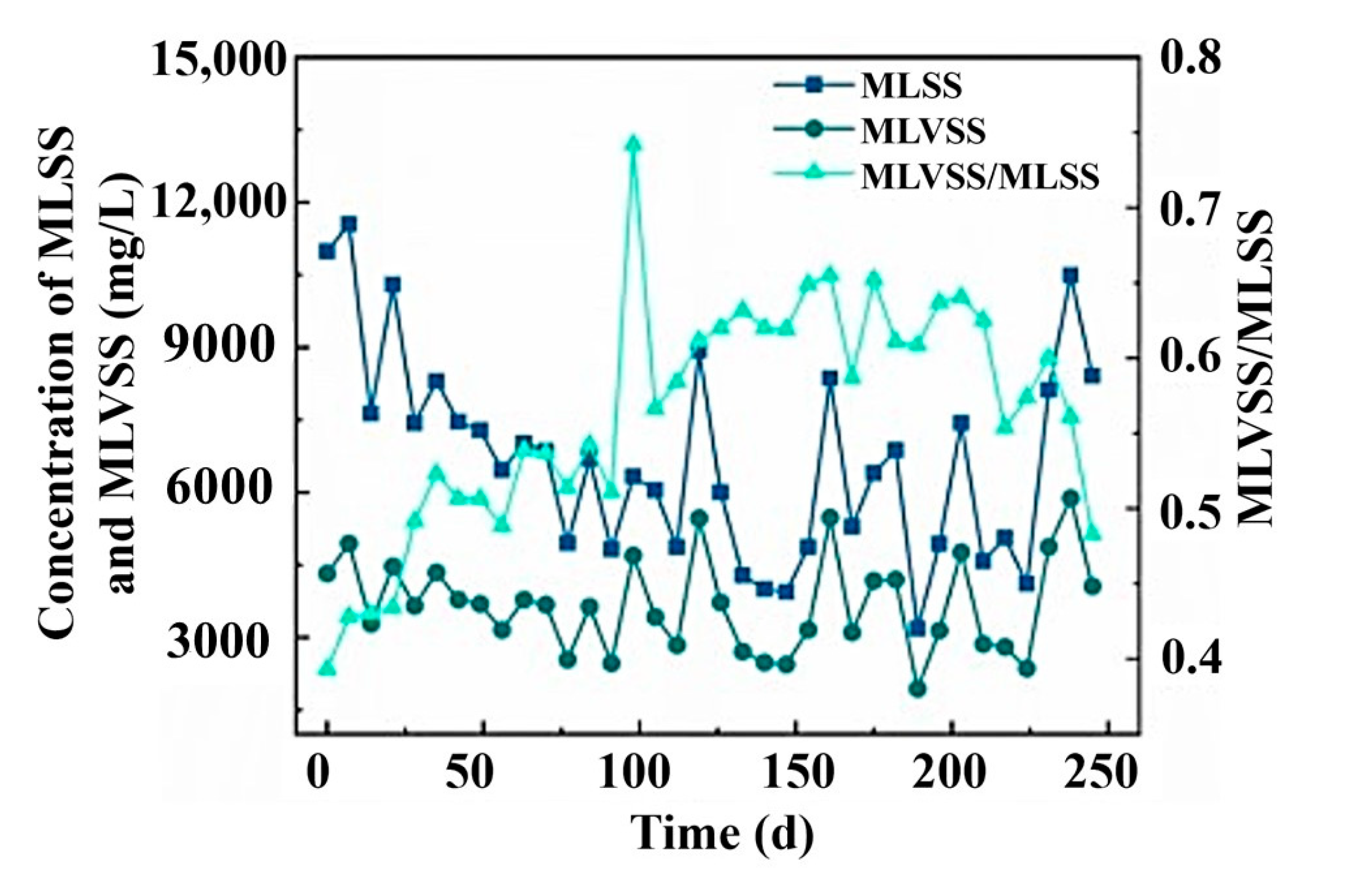 Fermentation 11 00532 g005