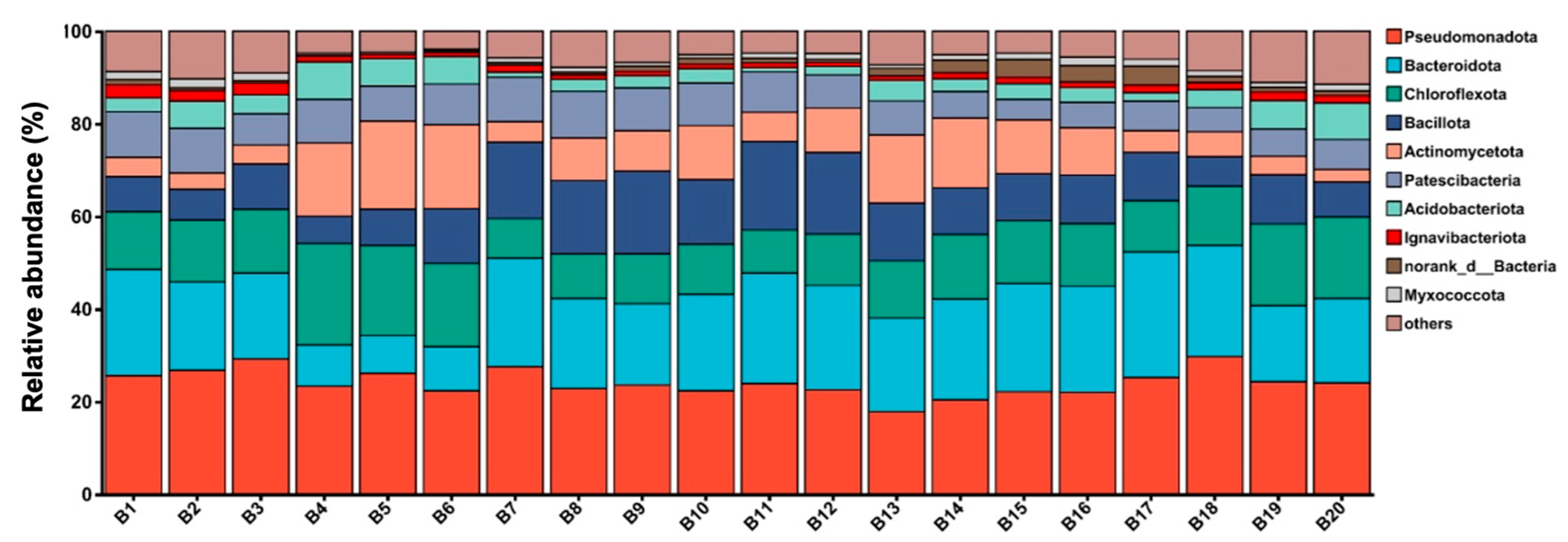 Fermentation 11 00532 g006