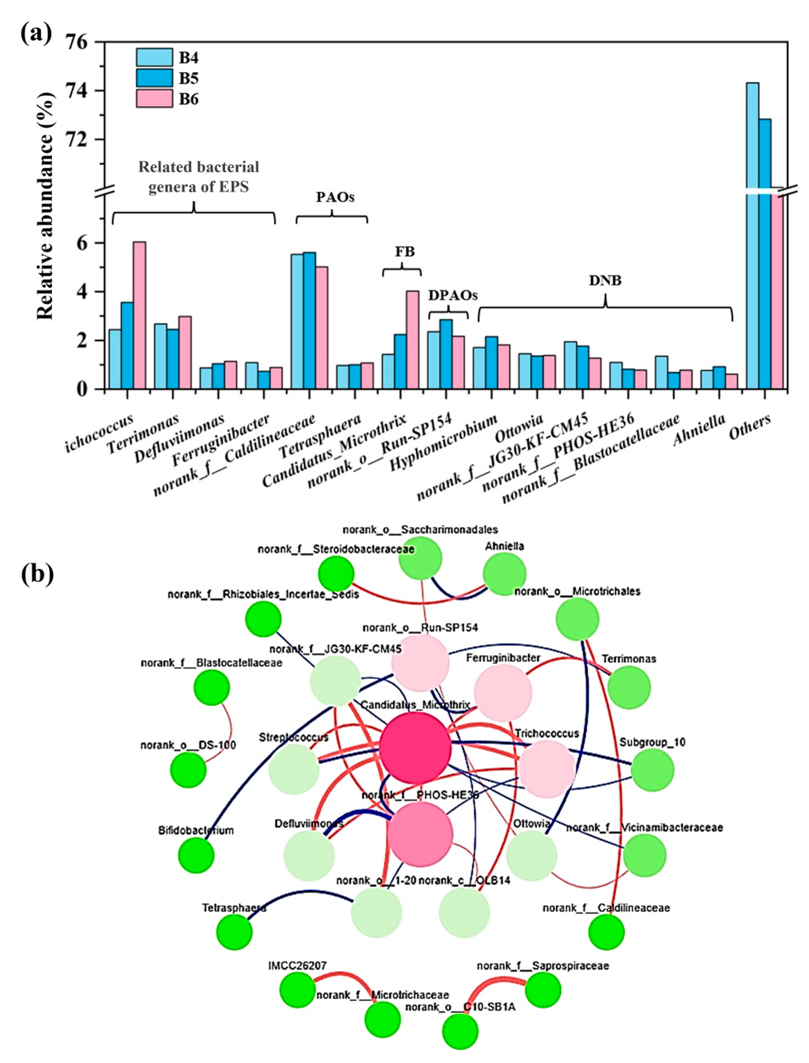 Fermentation 11 00532 g007