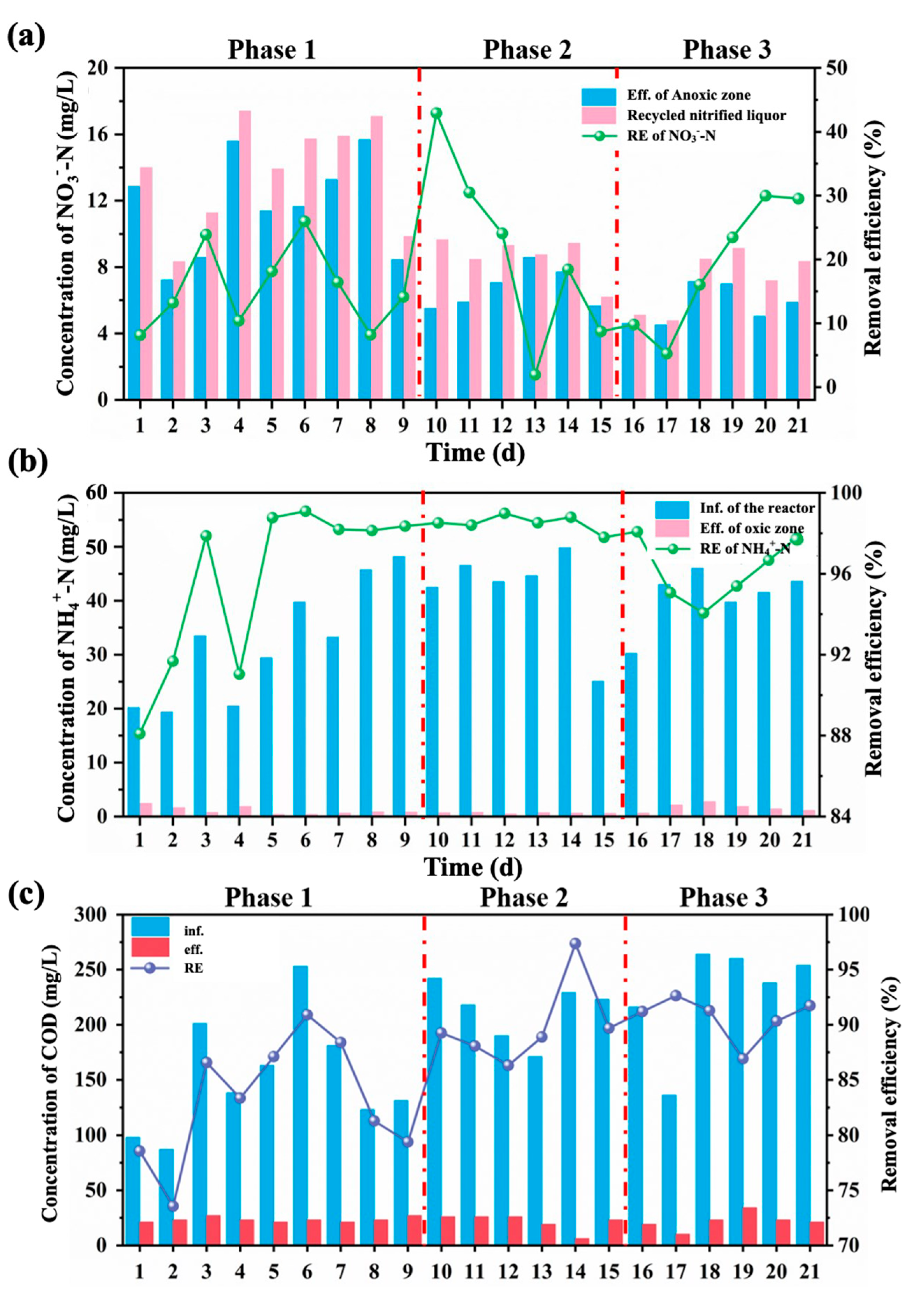 Fermentation 11 00532 g008