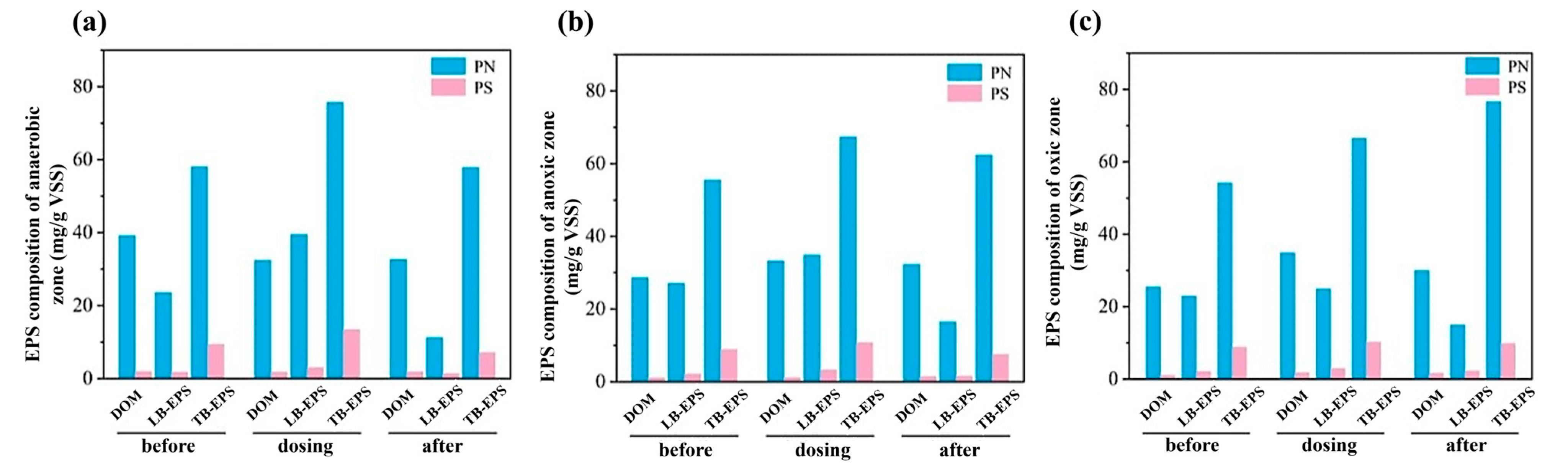 Fermentation 11 00532 g009