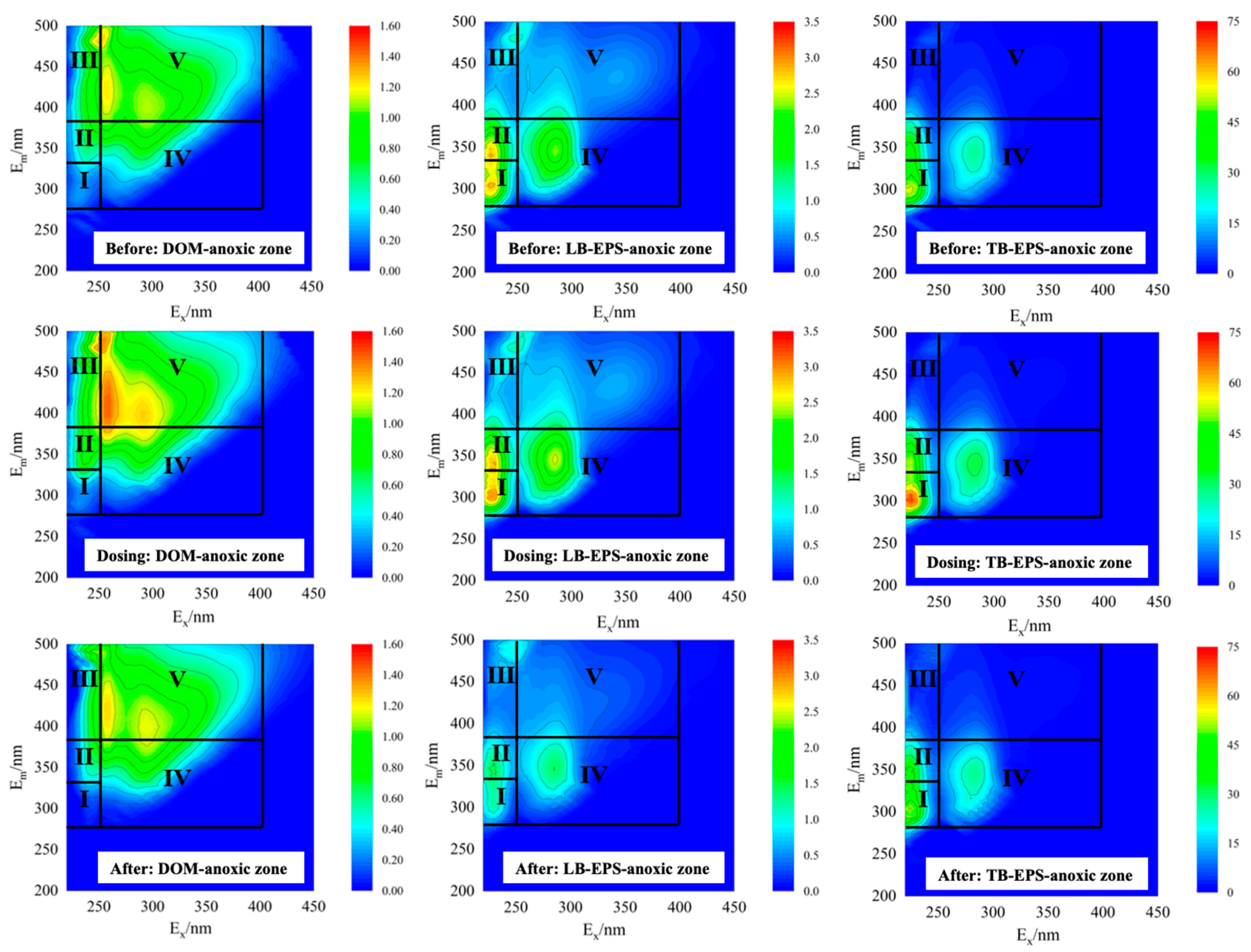 Fermentation 11 00532 g010