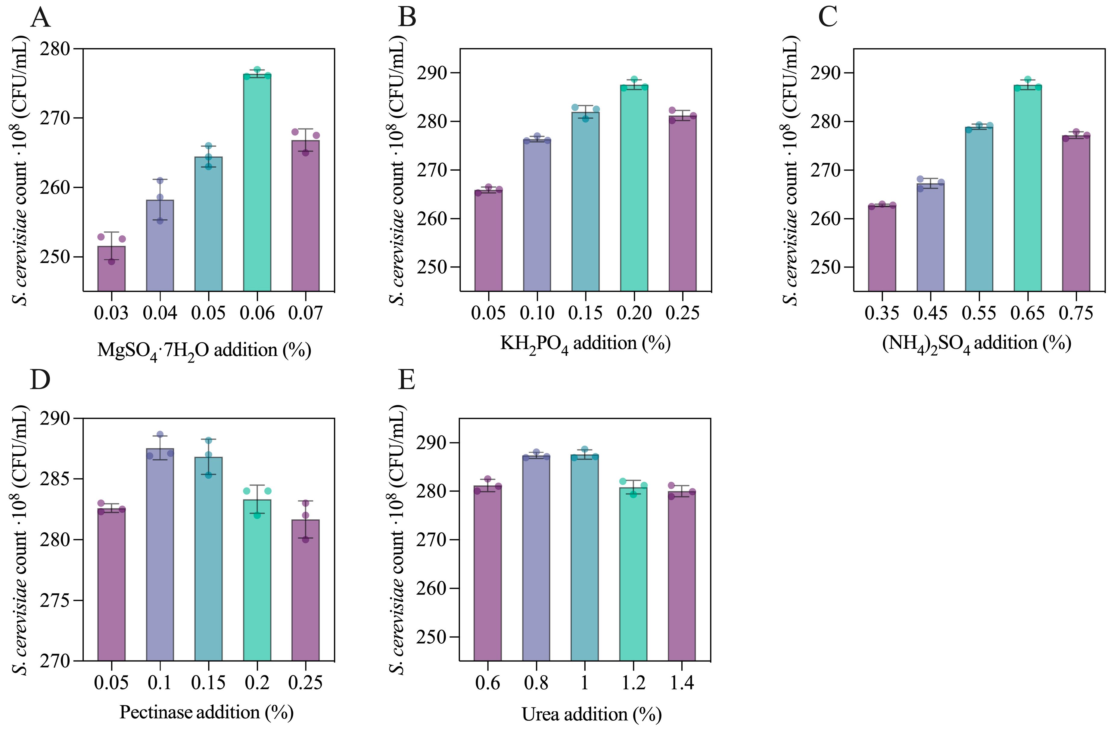 Fermentation 11 00533 g001