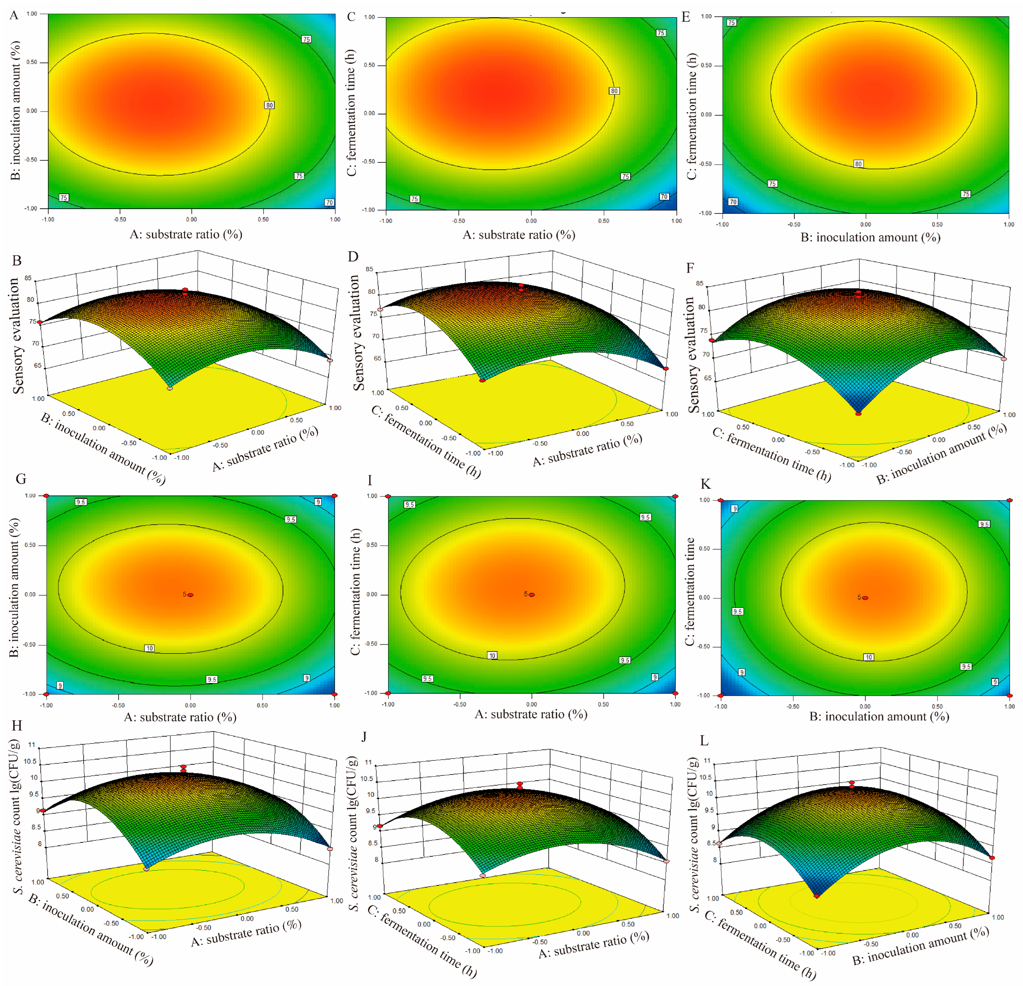 Fermentation 11 00533 g005