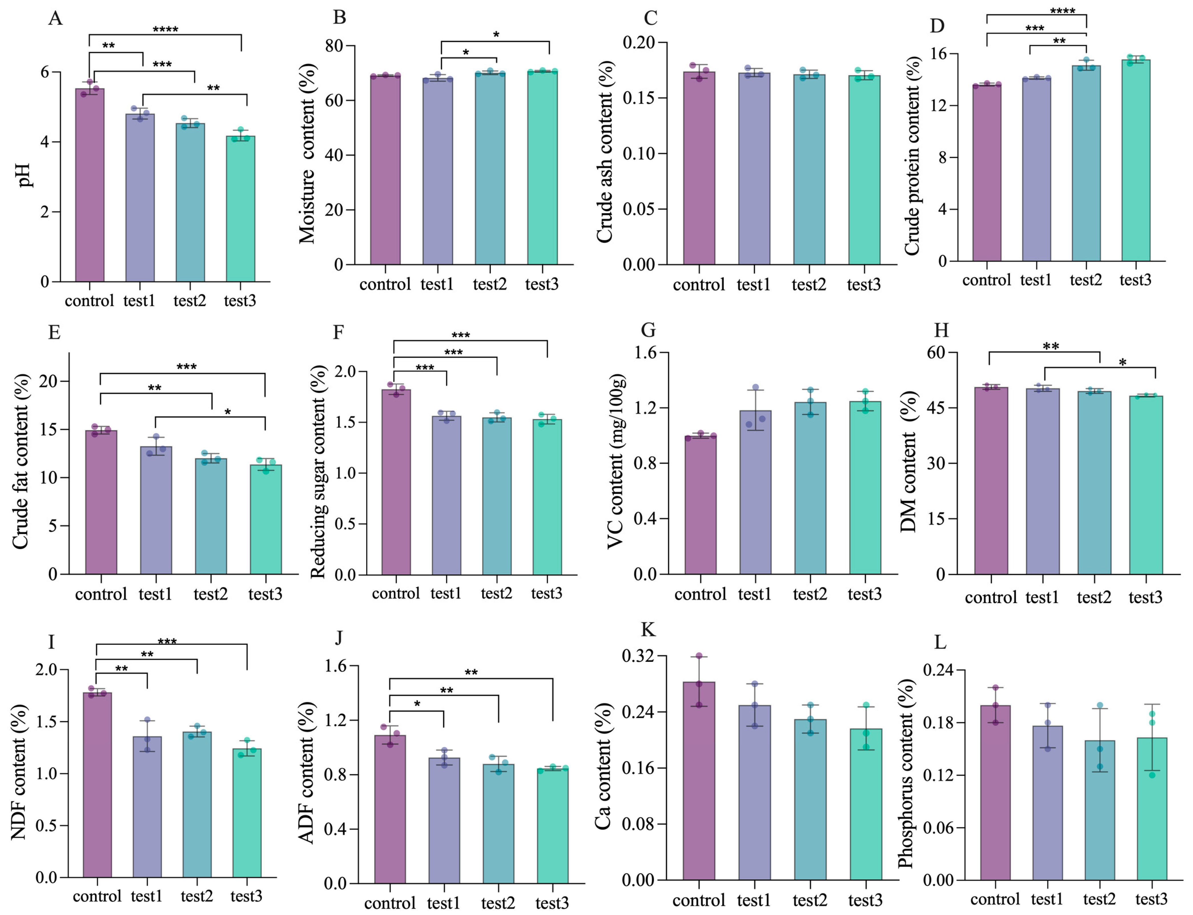 Fermentation 11 00533 g006