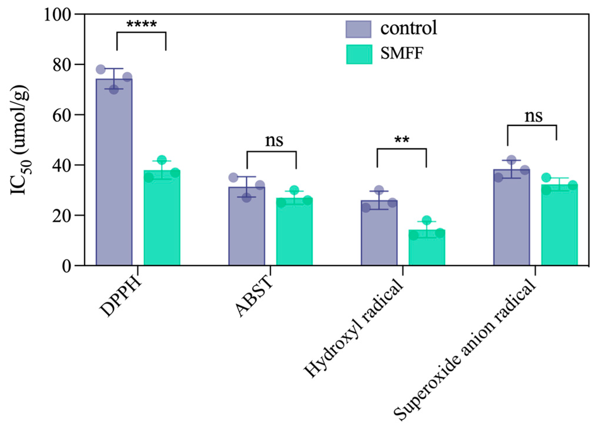 Fermentation 11 00533 g007