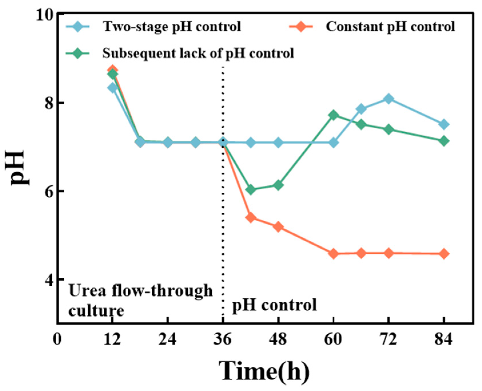 Fermentation 11 00534 g005