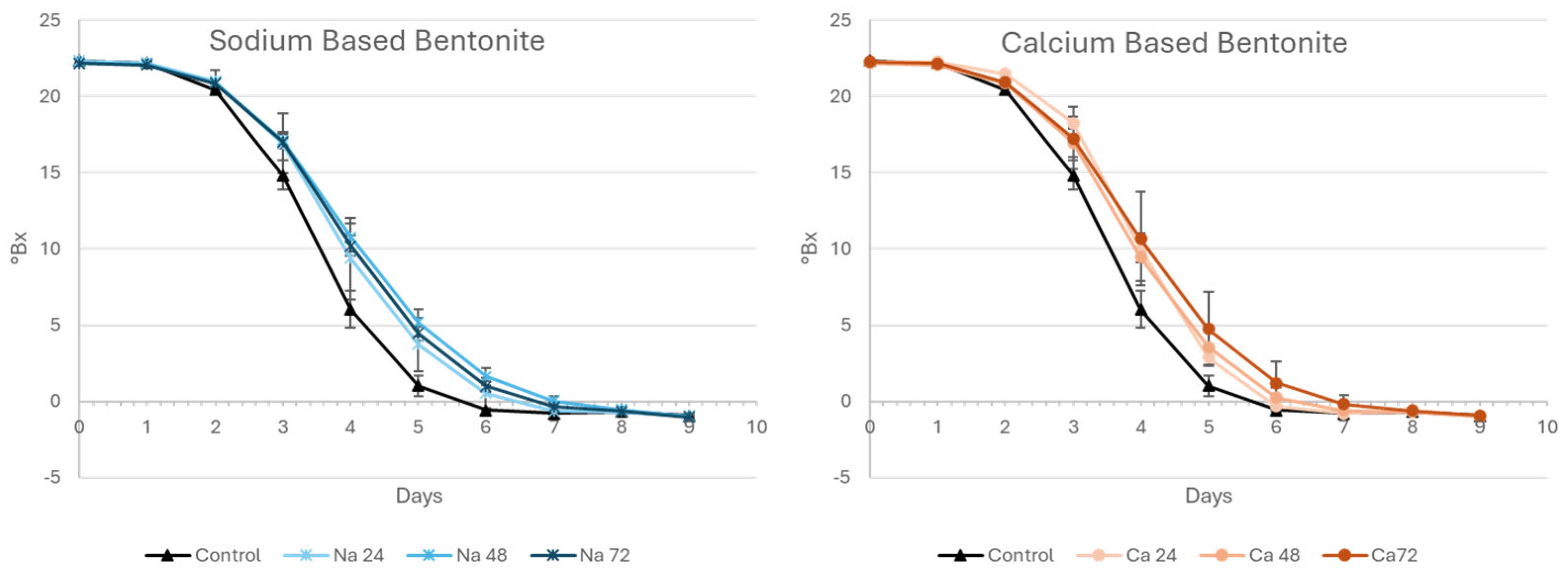 Fermentation 11 00535 g001