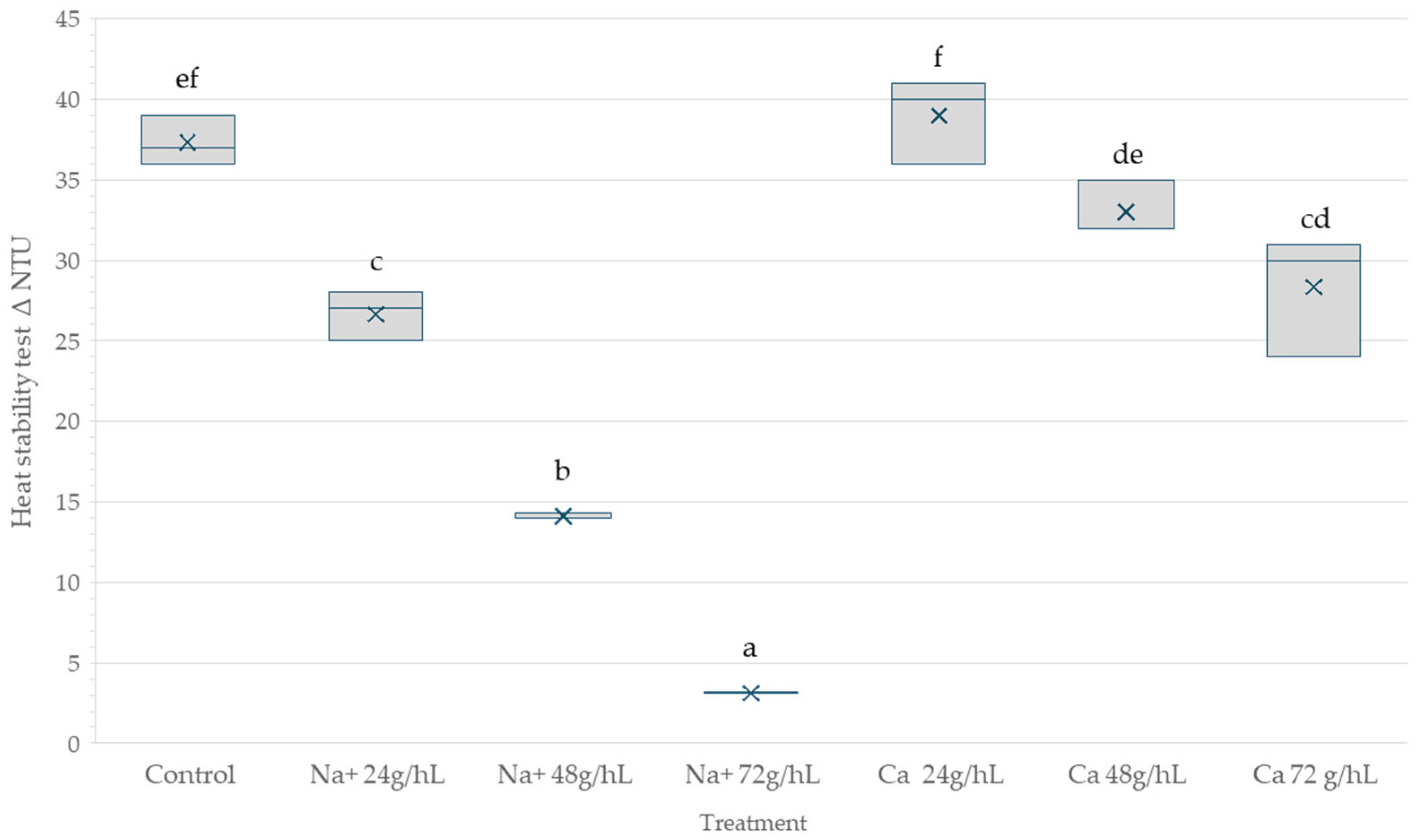 Fermentation 11 00535 g002