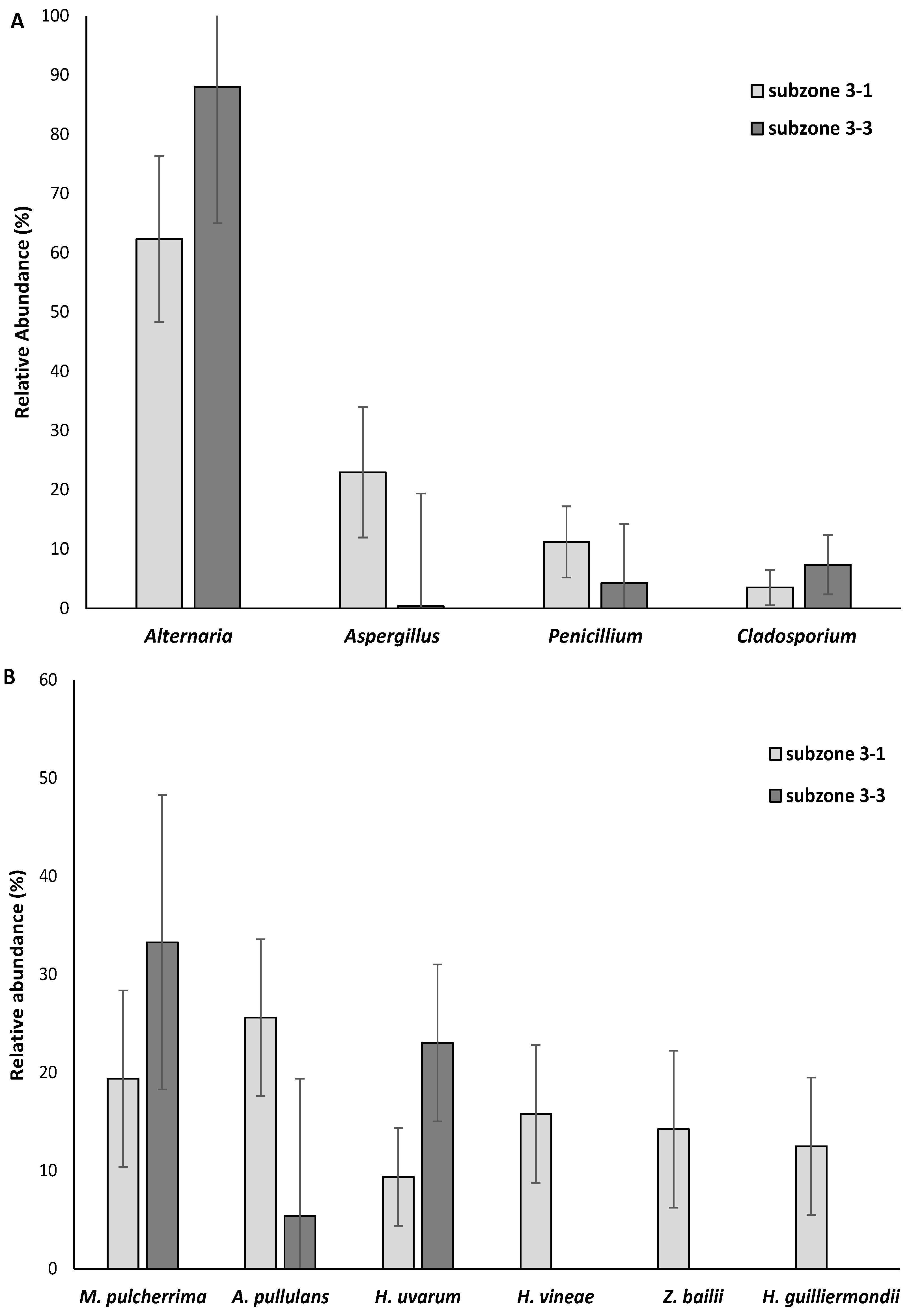 Fermentation 11 00536 g002