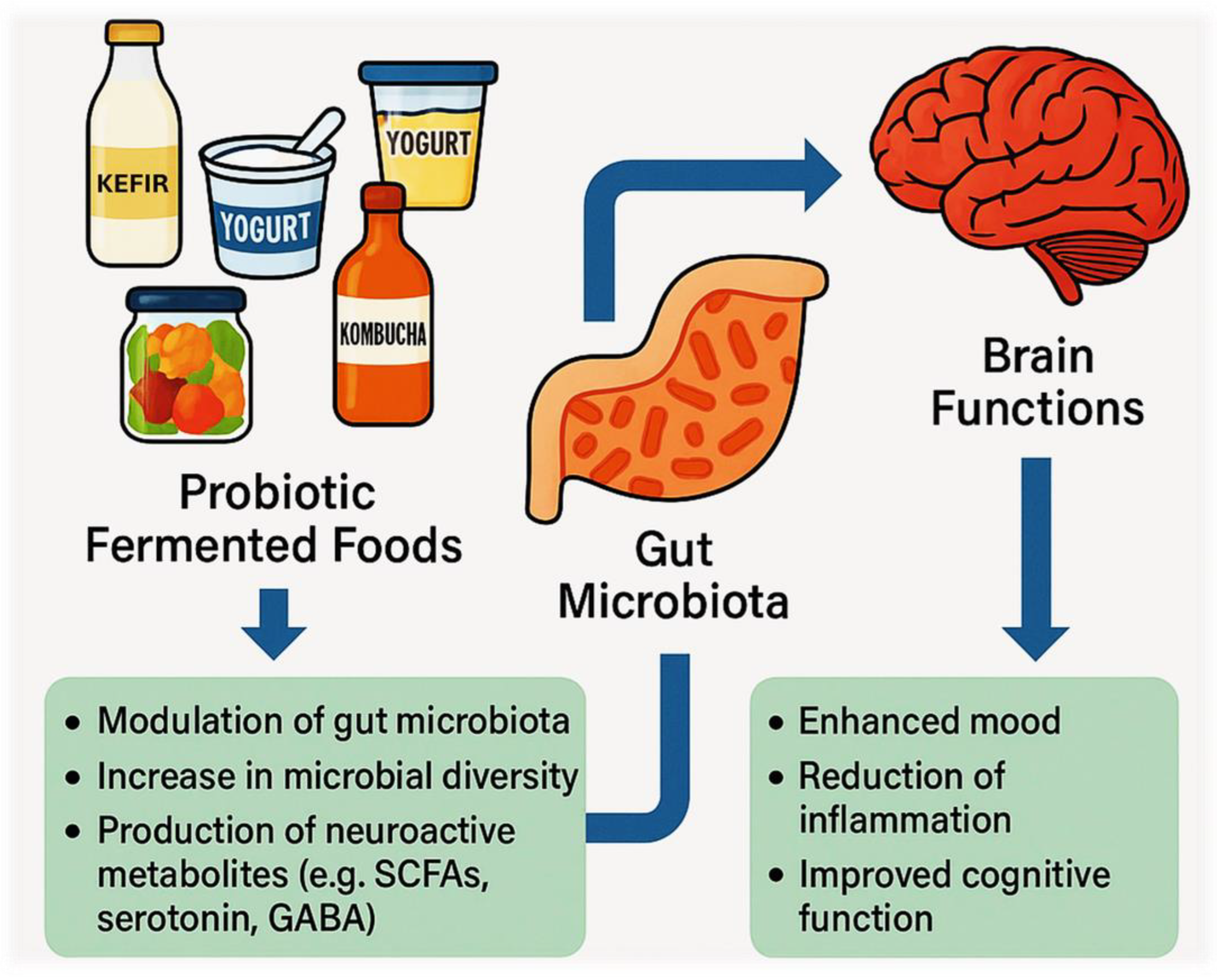 Fermentation 11 00537 g001