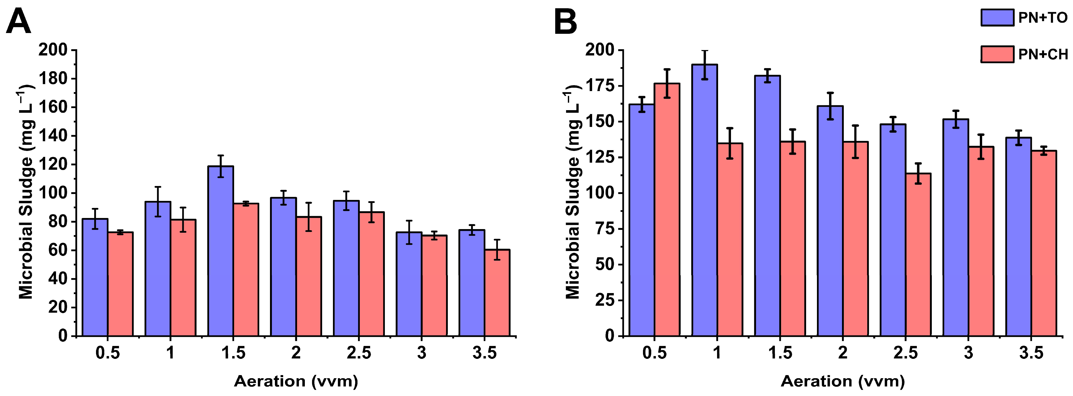 Fermentation 11 00539 g004
