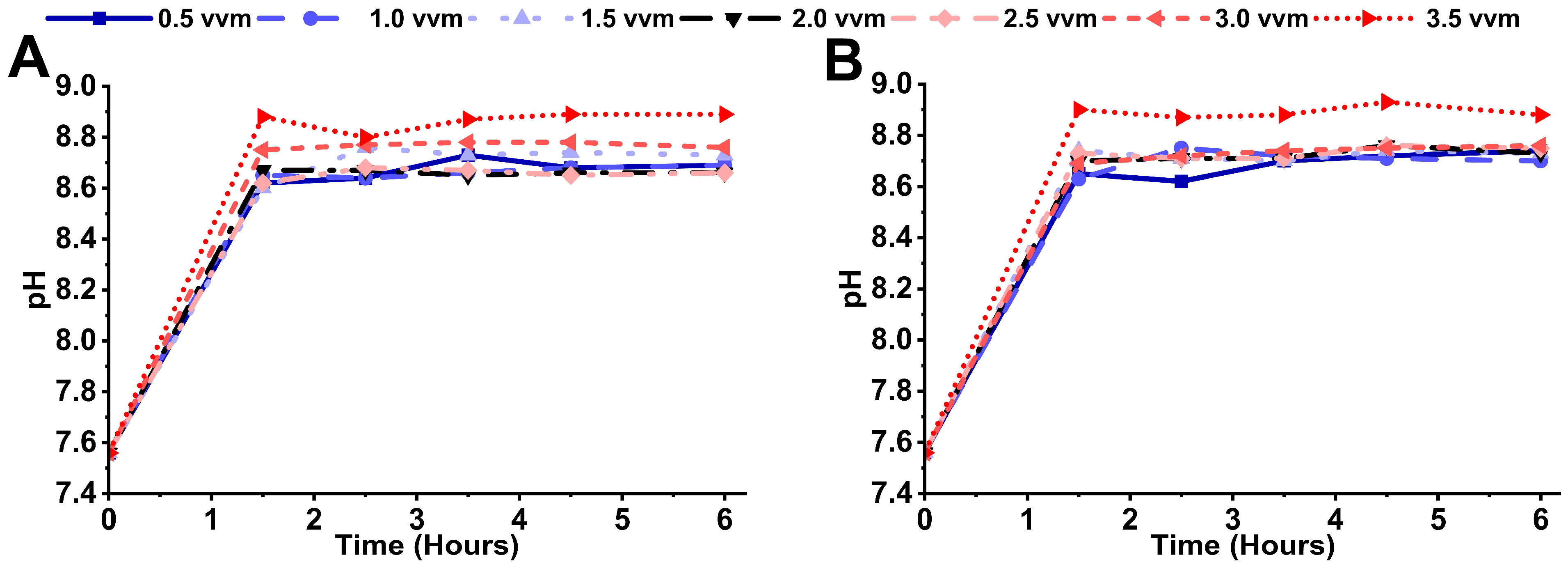 Fermentation 11 00539 g006