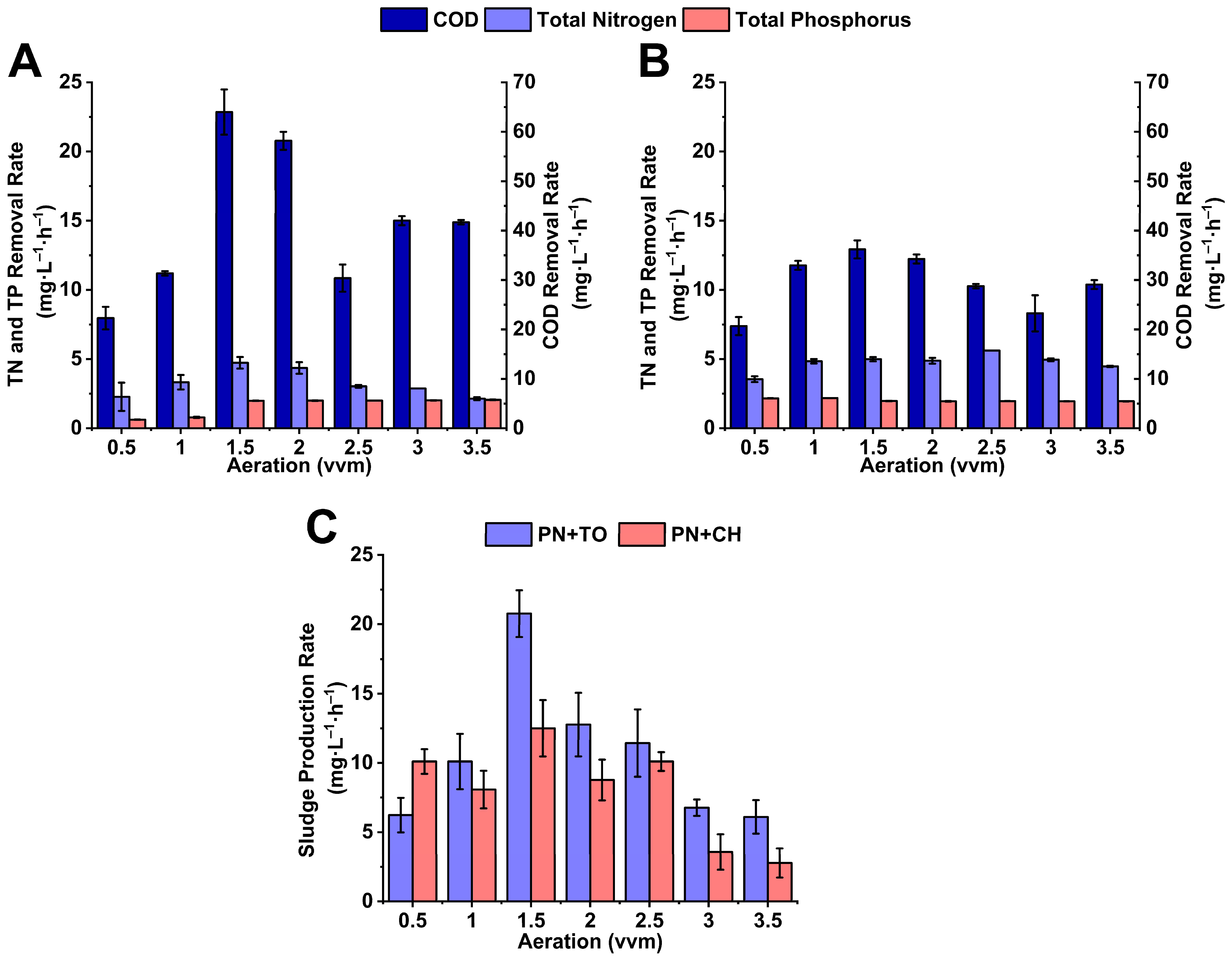 Fermentation 11 00539 g007
