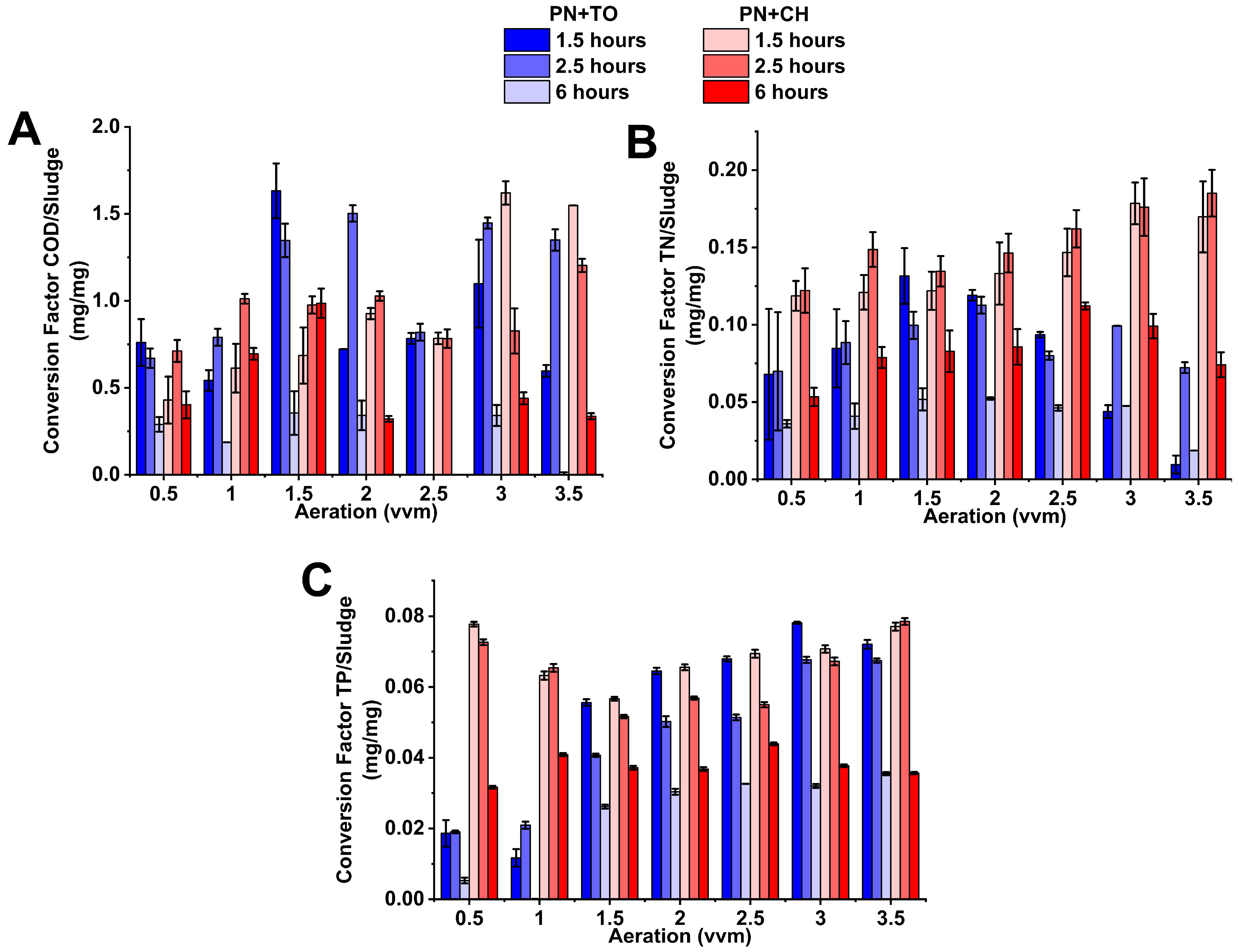Fermentation 11 00539 g008