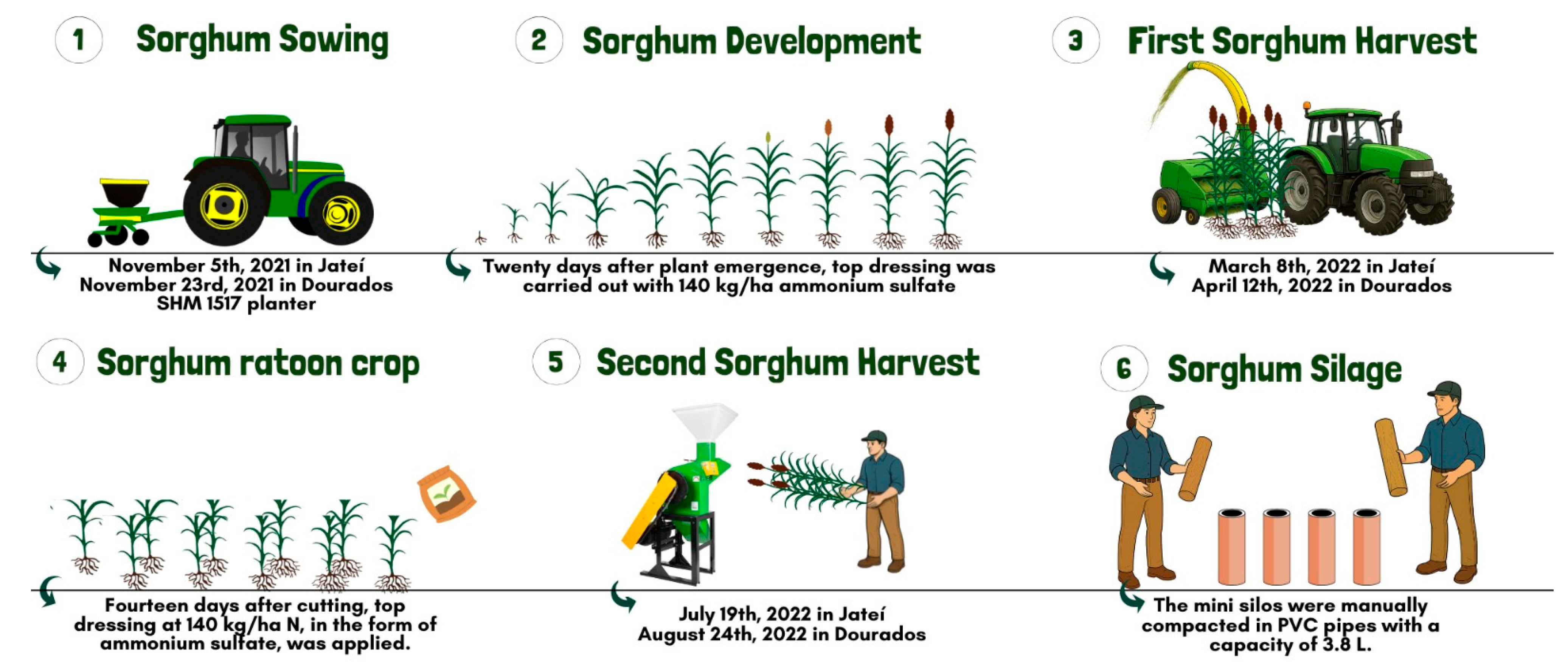 Fermentation 11 00540 g002 Fermentation 11 00540 g002