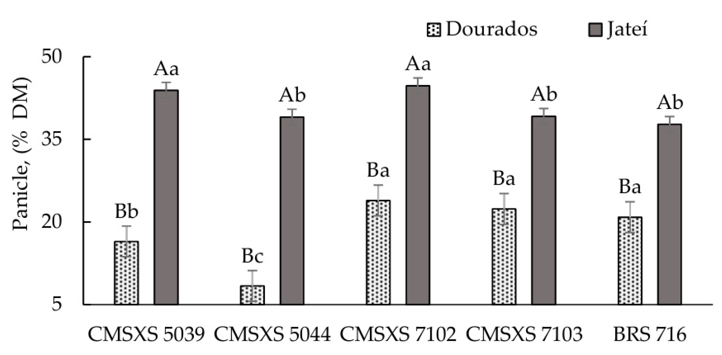 Fermentation 11 00540 g003 Fermentation 11 00540 g003