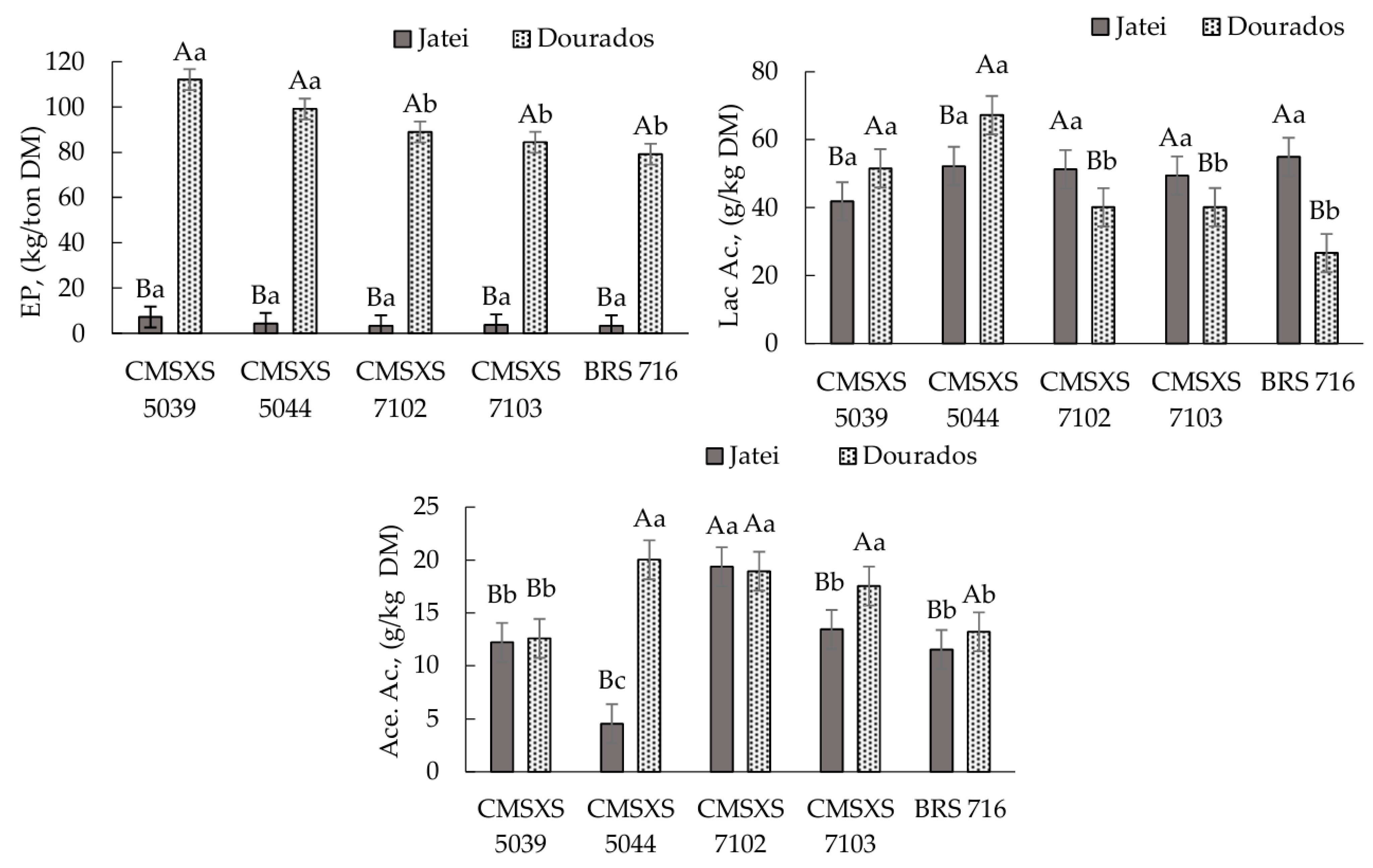 Fermentation 11 00540 g004 Fermentation 11 00540 g004