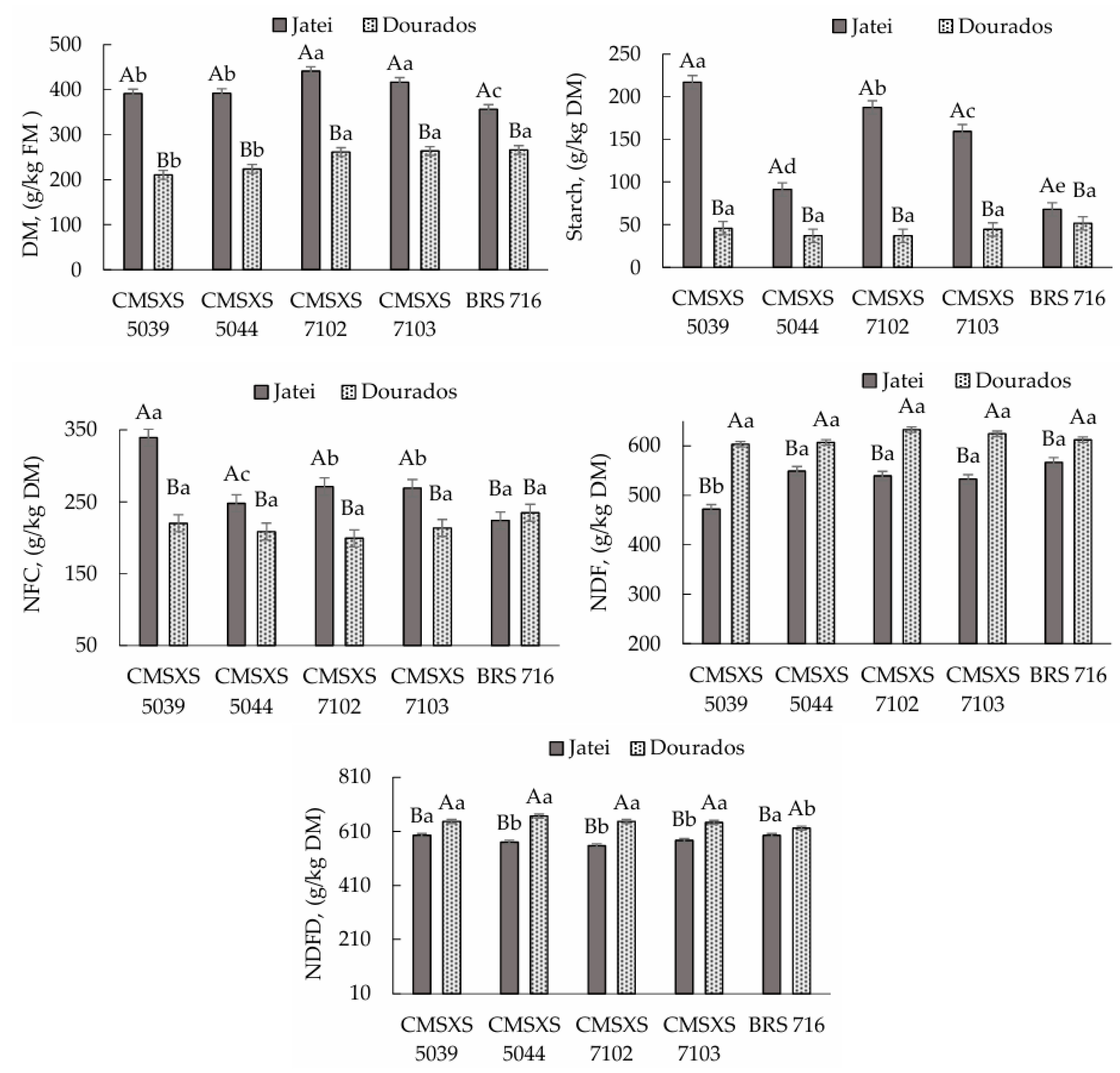 Fermentation 11 00540 g005 Fermentation 11 00540 g005