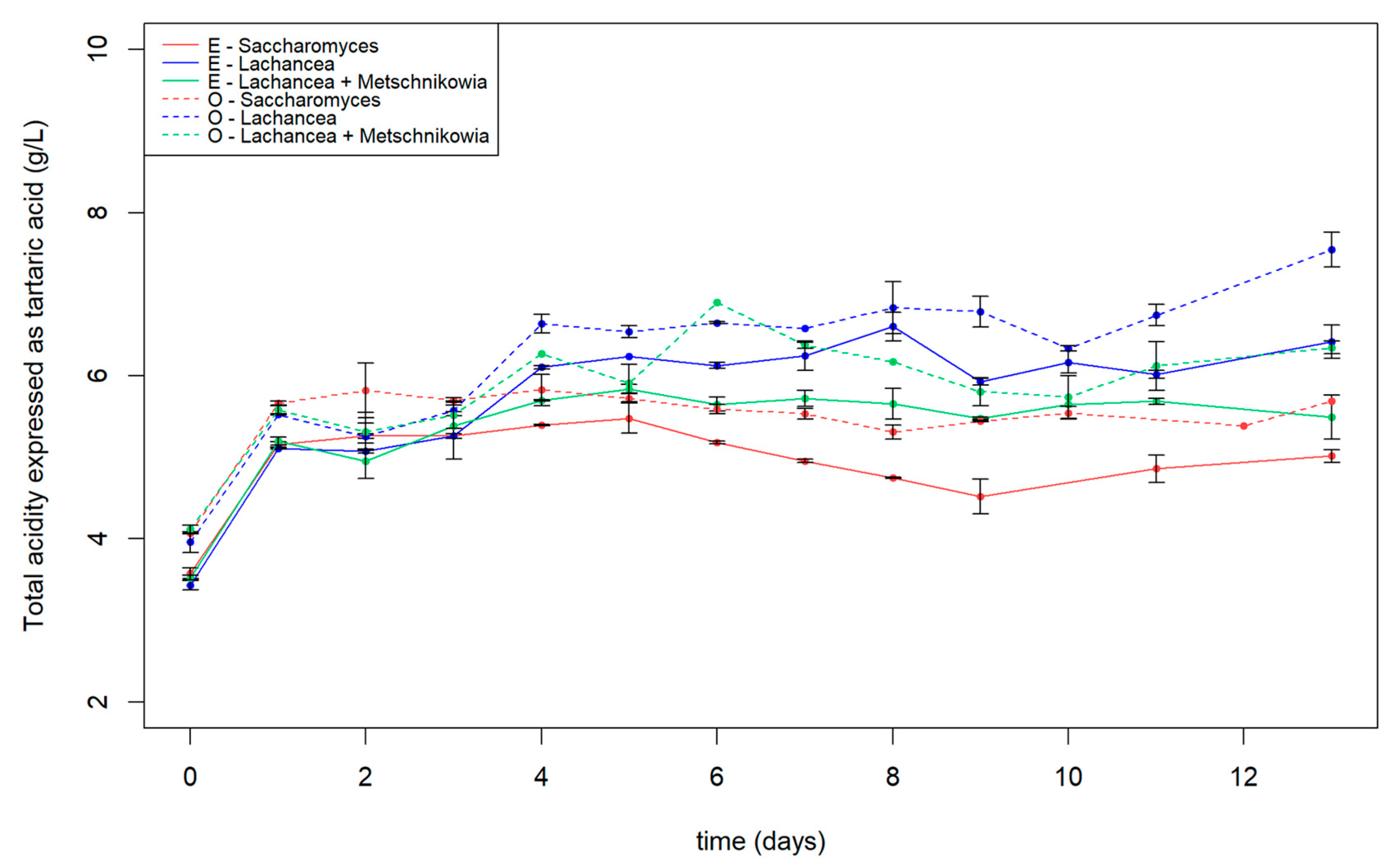 Fermentation 11 00541 g002