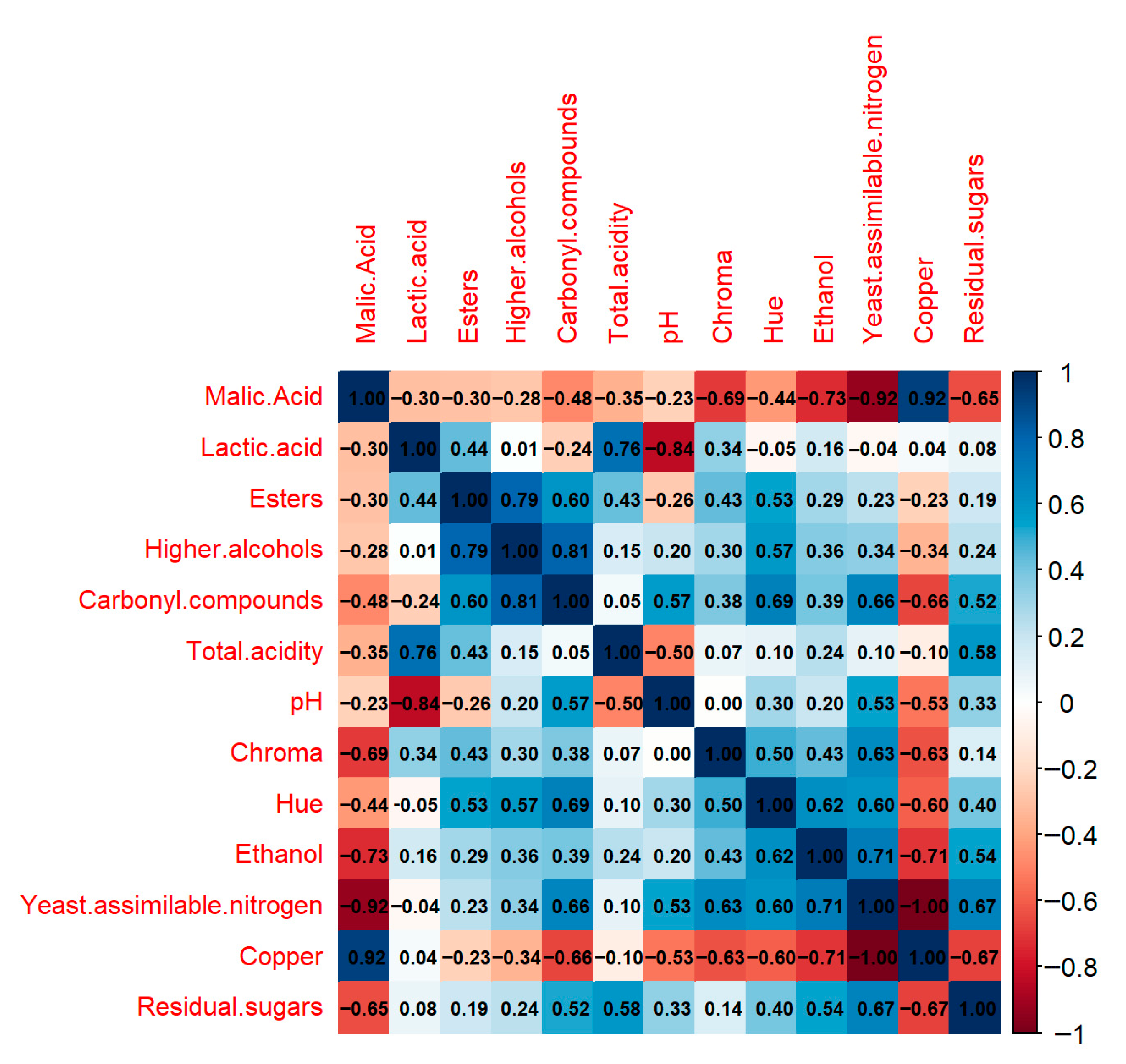Fermentation 11 00541 g005