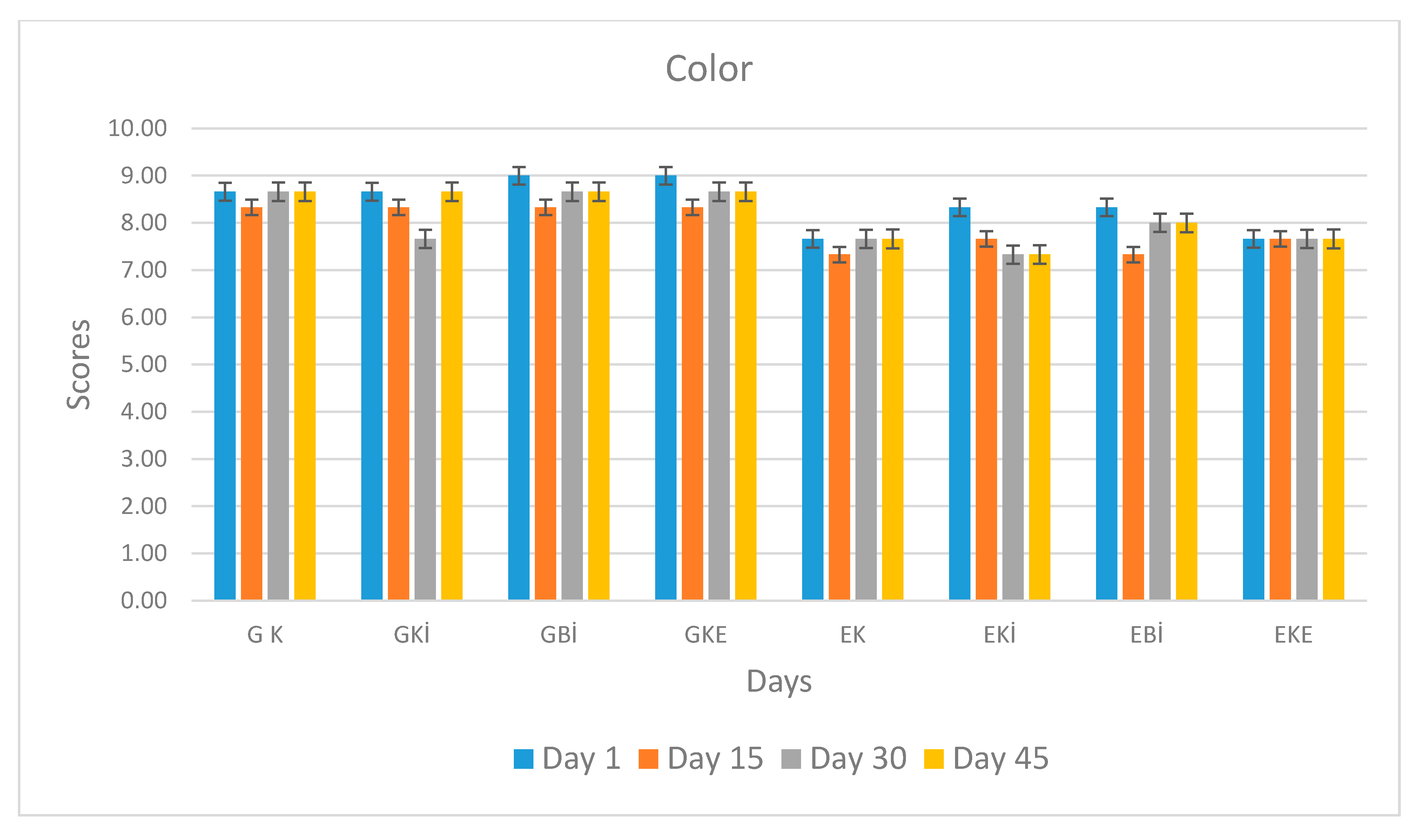 Fermentation 11 00542 g006a