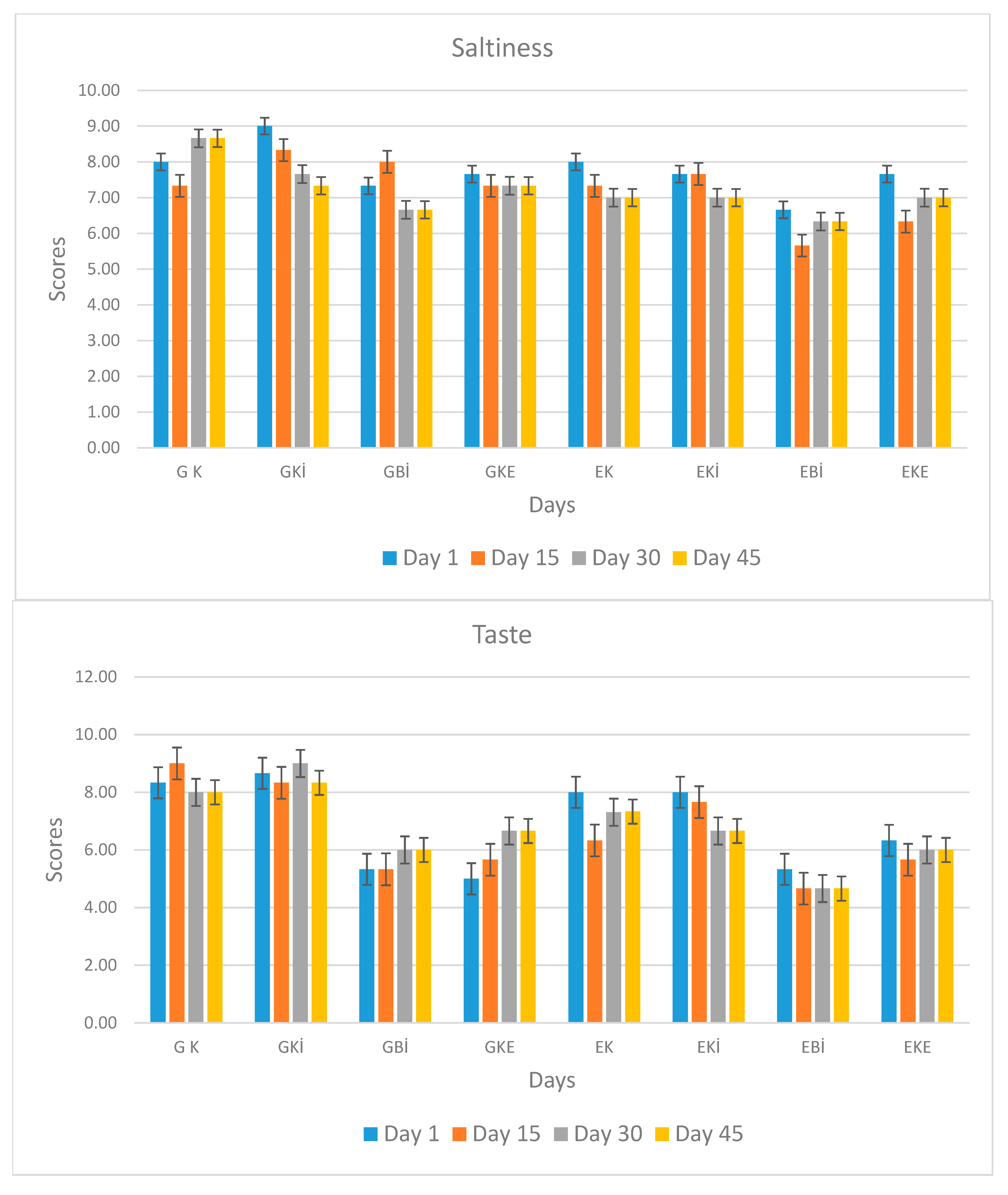 Fermentation 11 00542 g006c