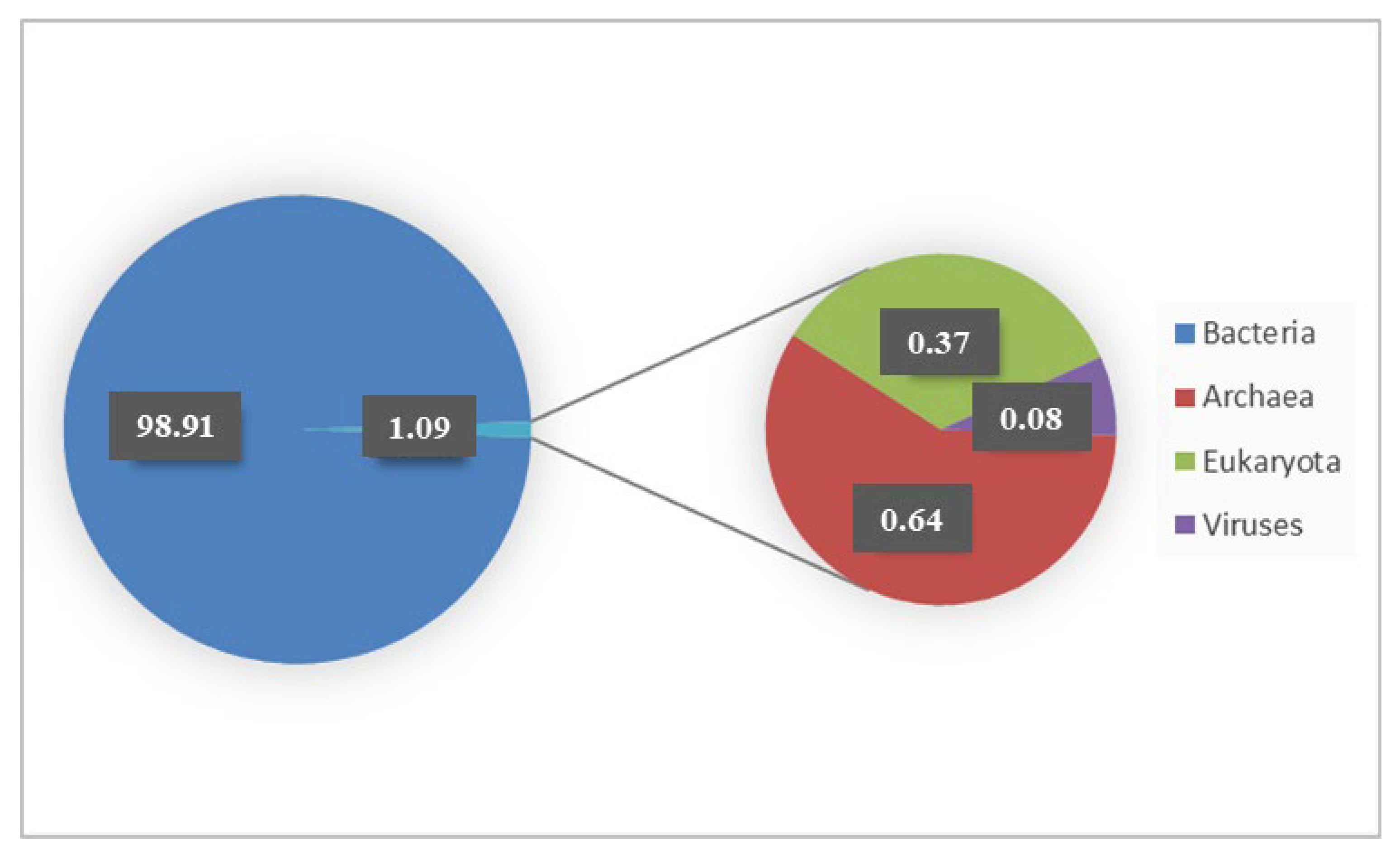 Fermentation 11 00543 g002