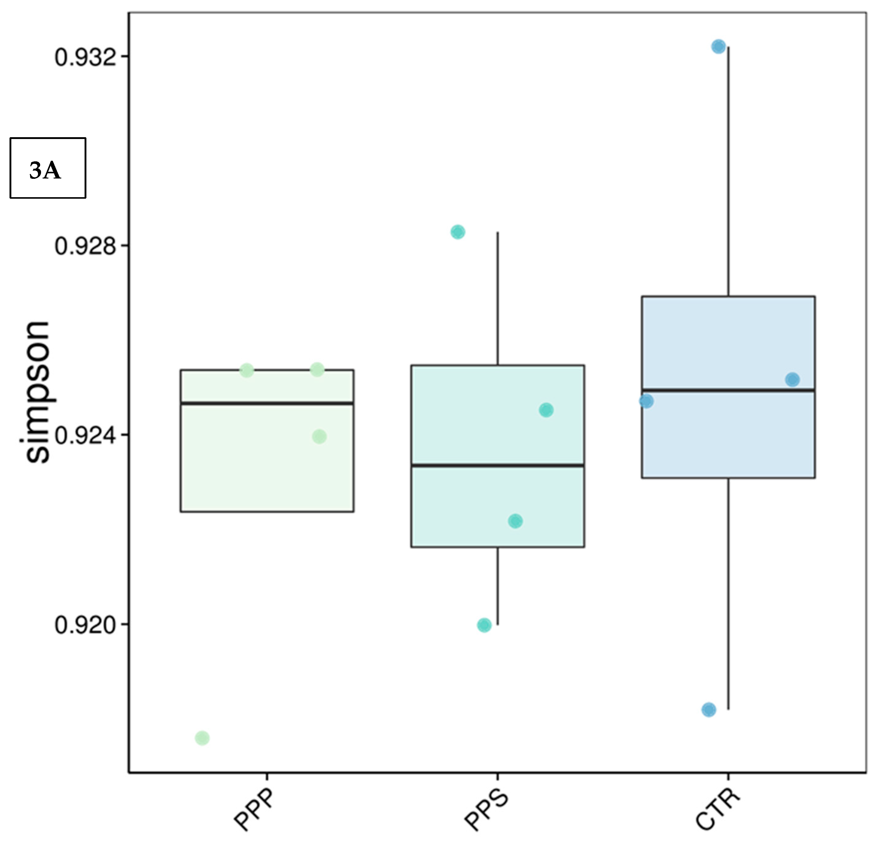 Fermentation 11 00543 g003a