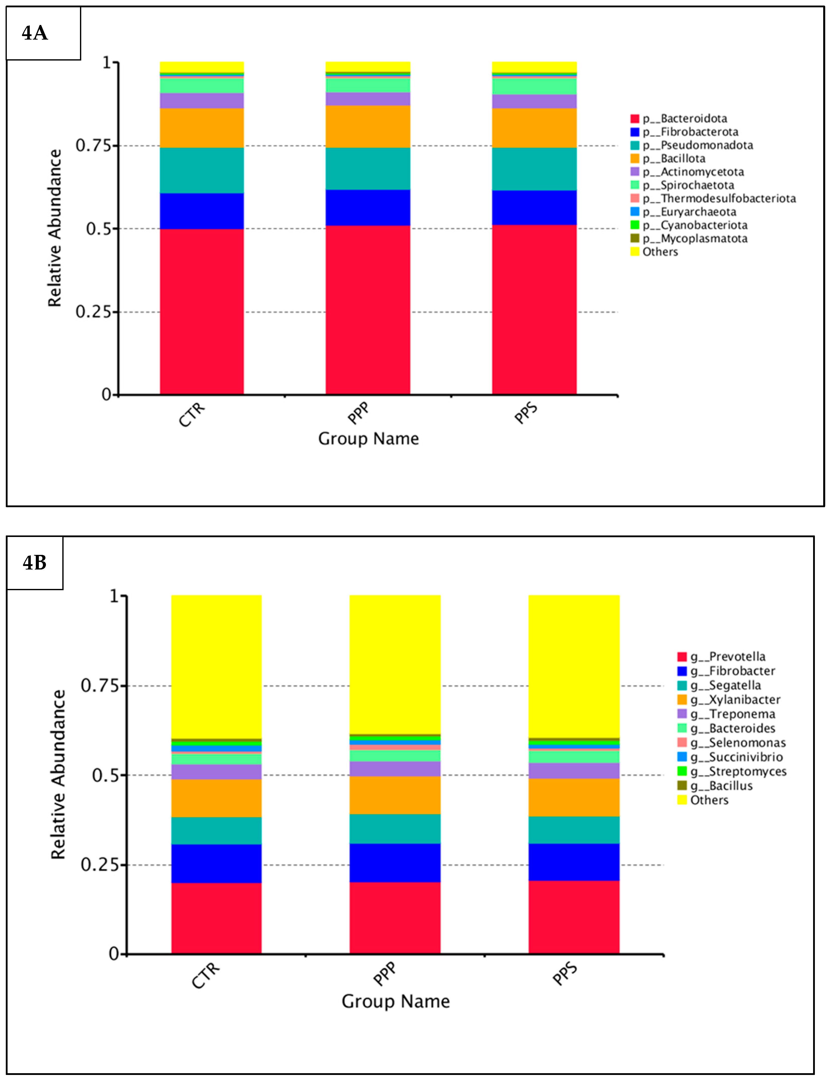 Fermentation 11 00543 g004