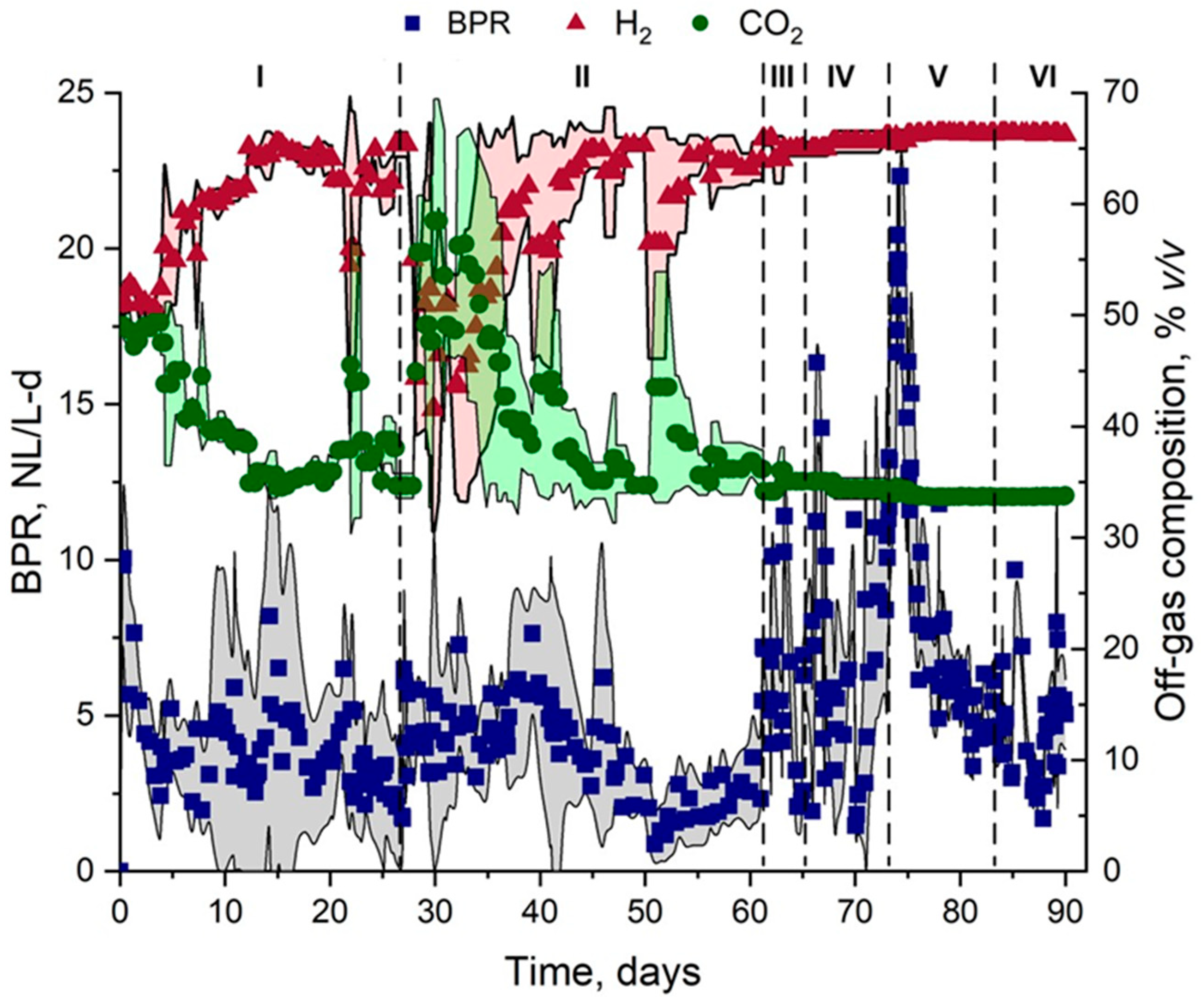 Fermentation 11 00545 g002