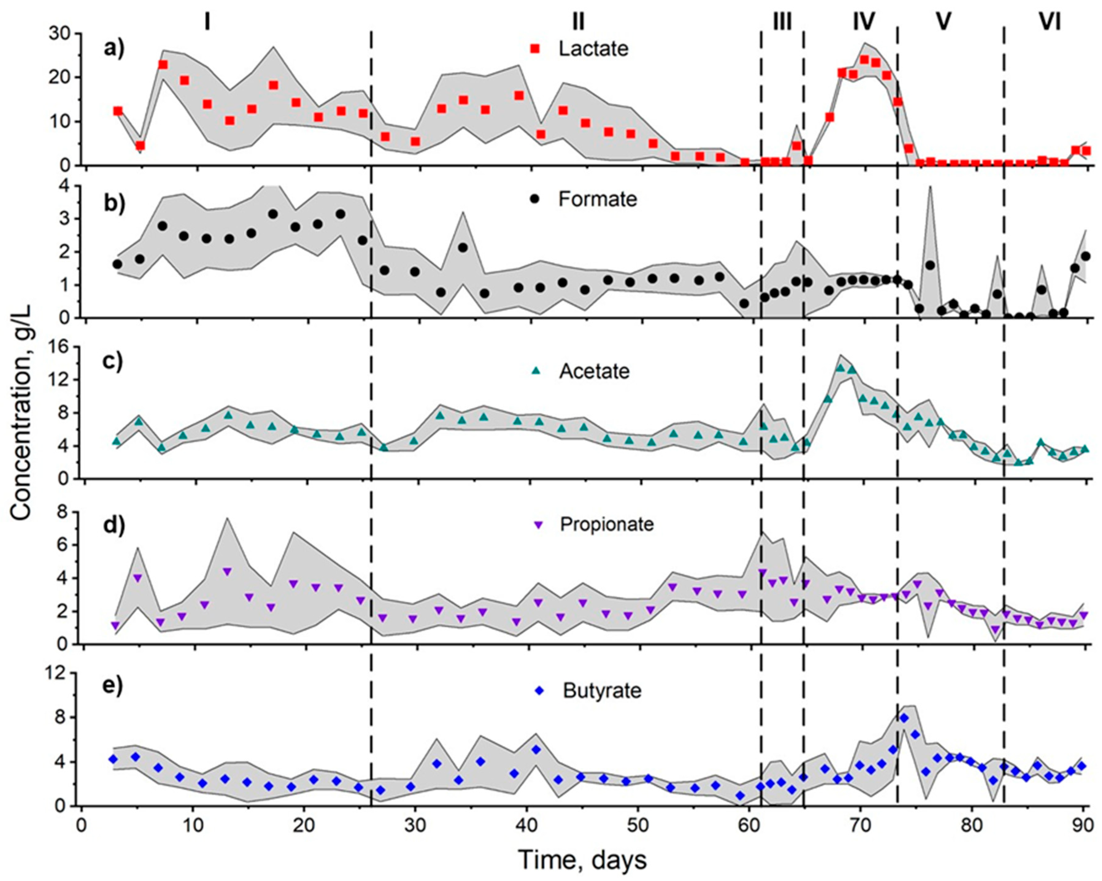Fermentation 11 00545 g004