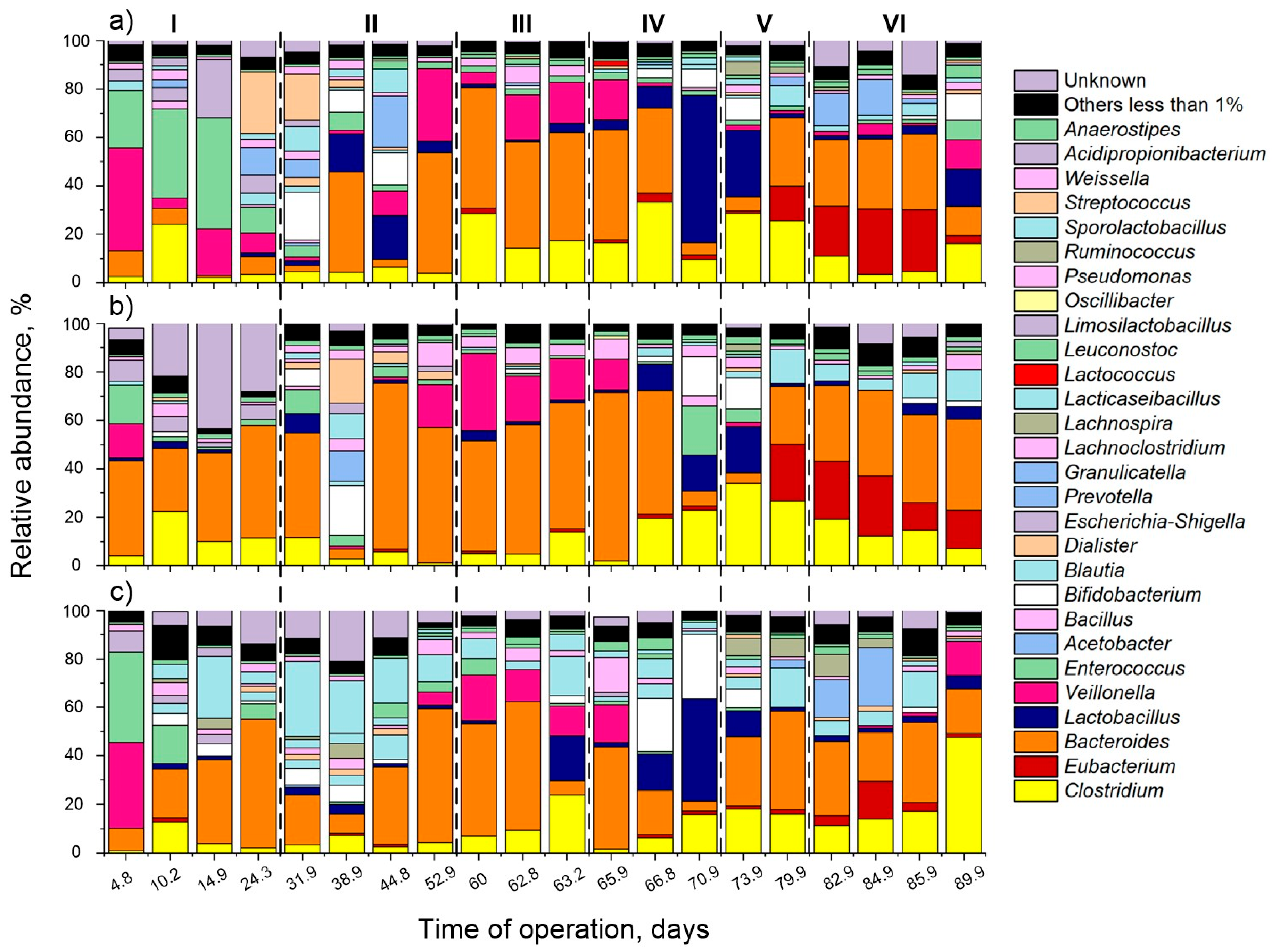 Fermentation 11 00545 g007