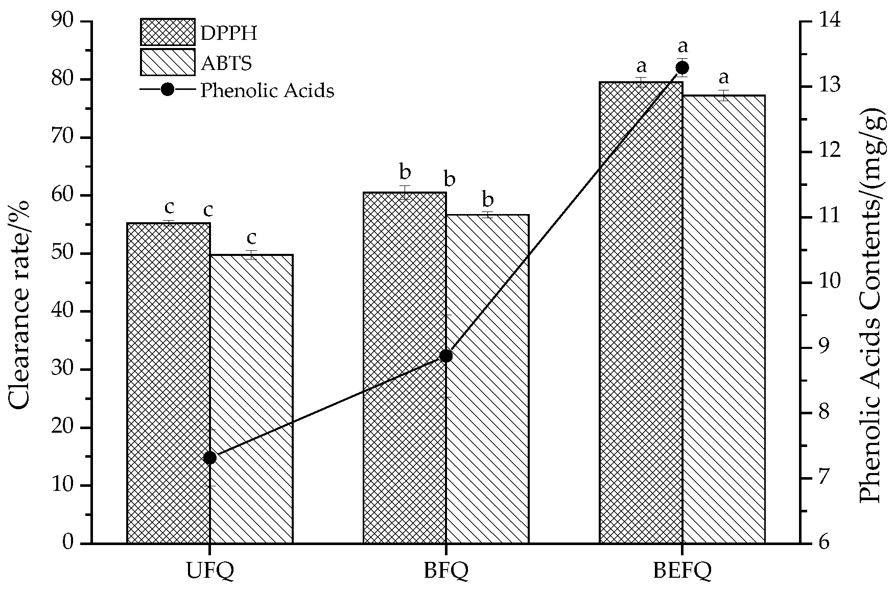 Fermentation 11 00546 g001