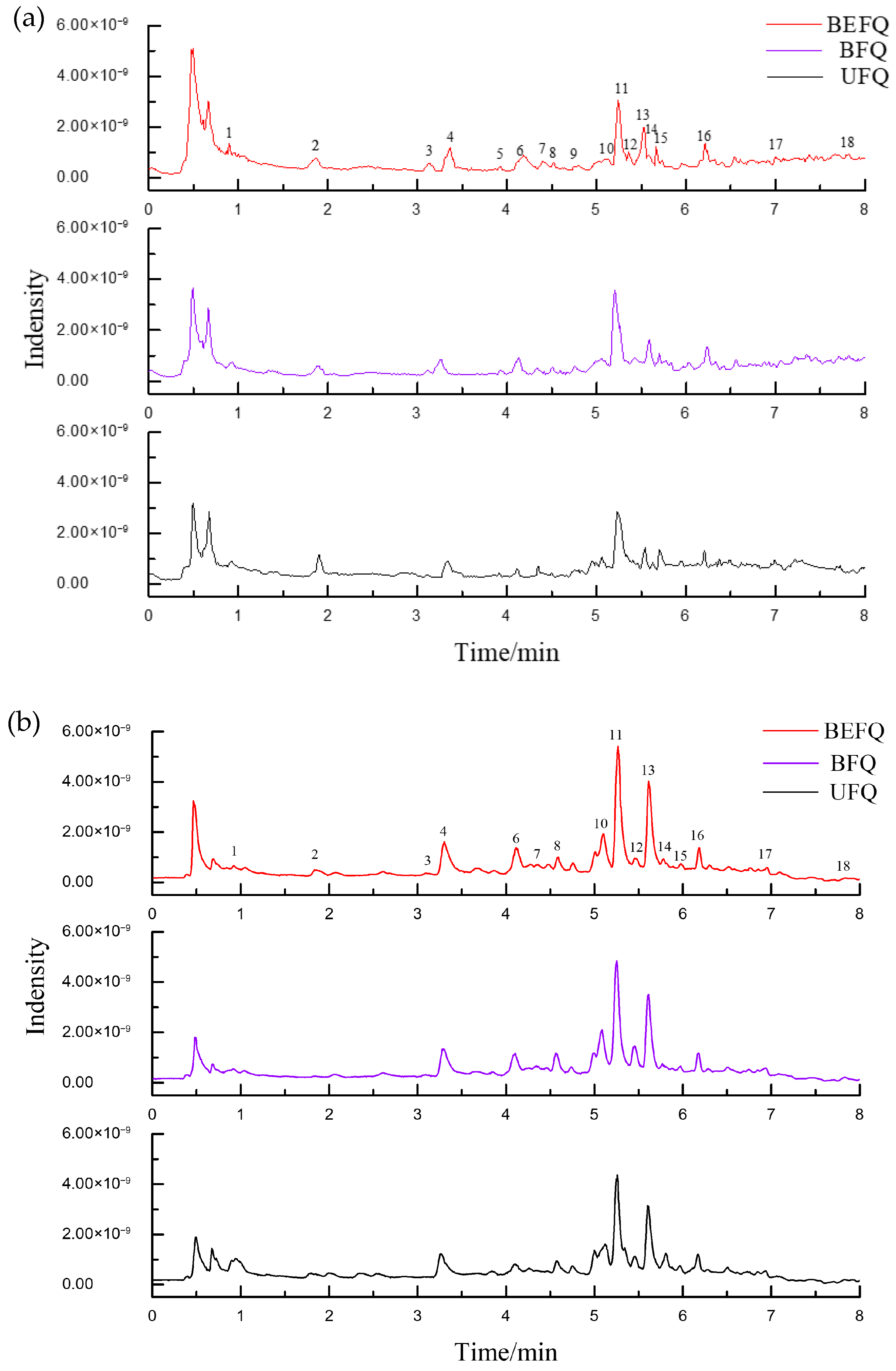 Fermentation 11 00546 g002