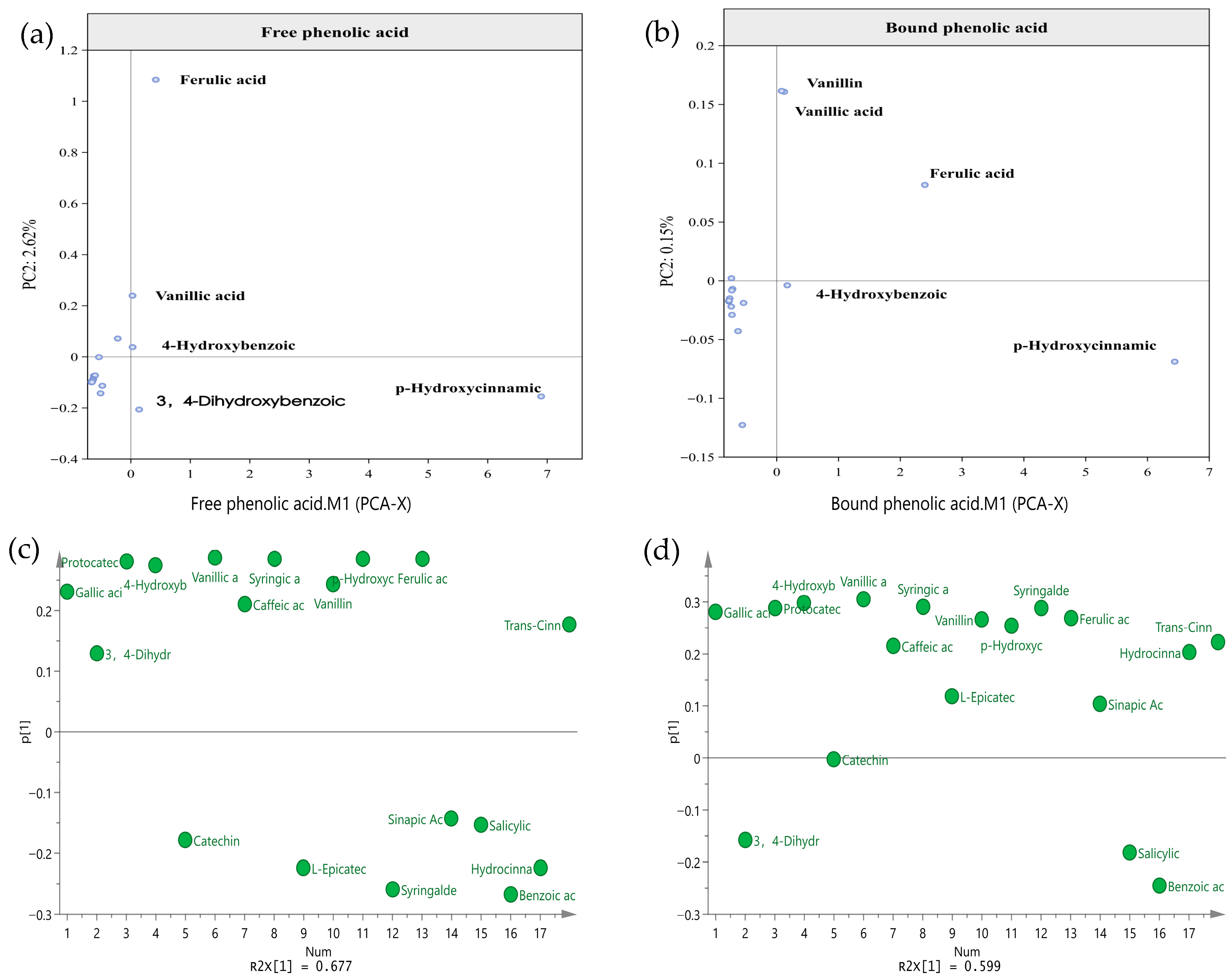 Fermentation 11 00546 g003