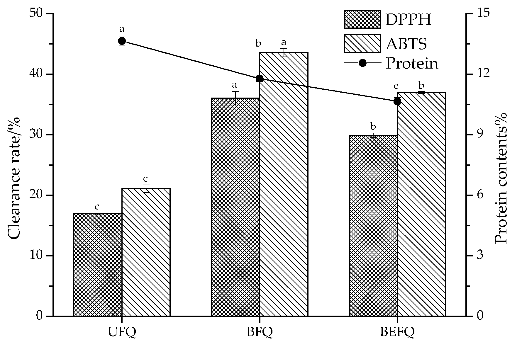 Fermentation 11 00546 g006