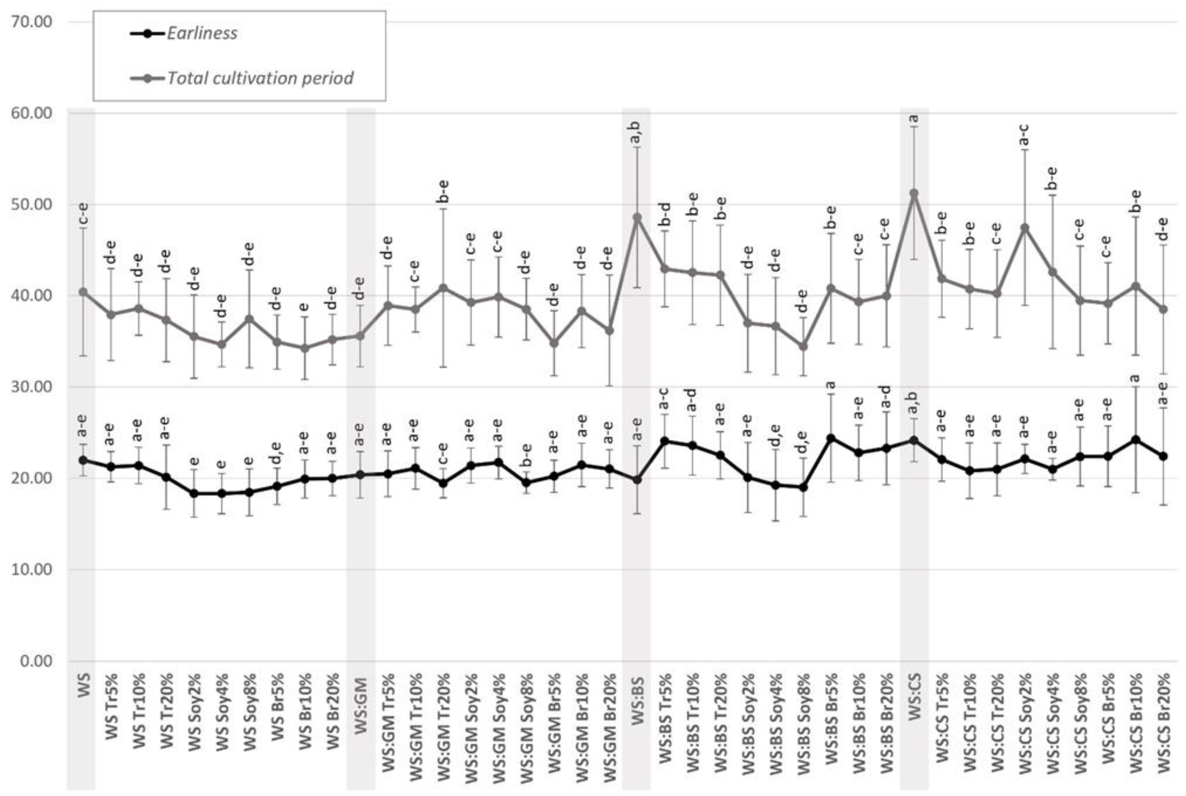 Fermentation 11 00555 g001 Fermentation 11 00555 g001