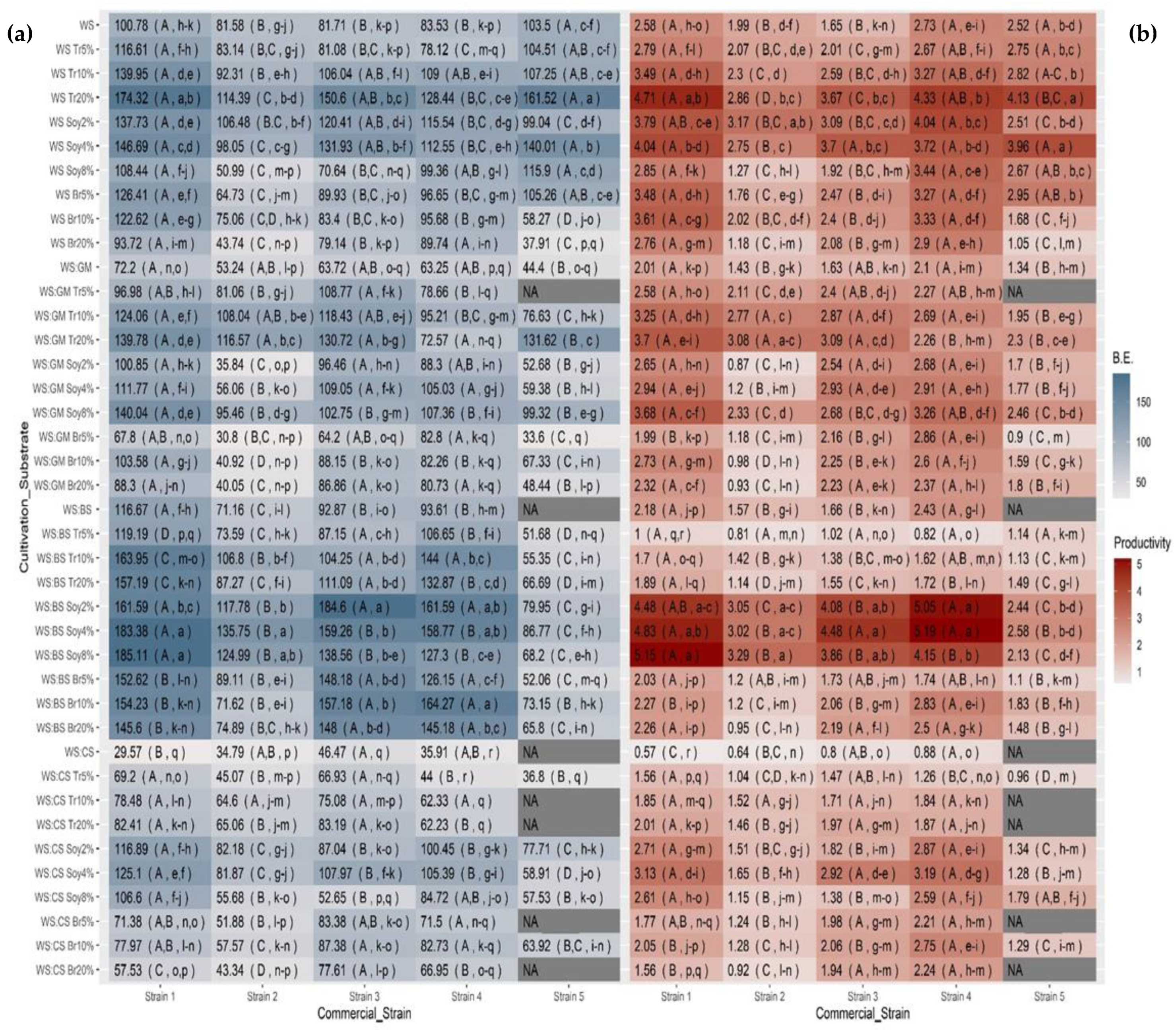 Fermentation 11 00555 g002 Fermentation 11 00555 g002