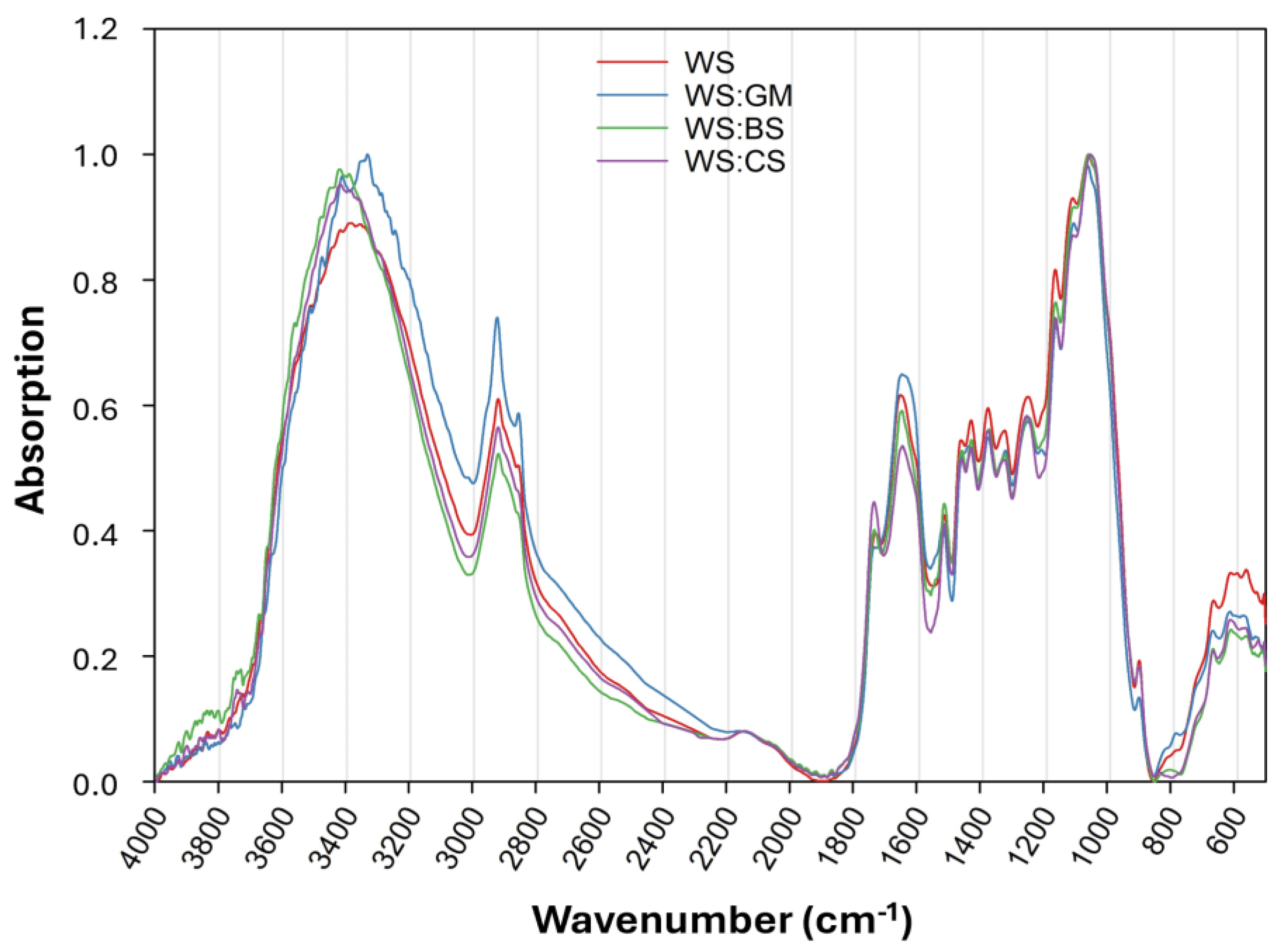 Fermentation 11 00555 g003 Fermentation 11 00555 g003