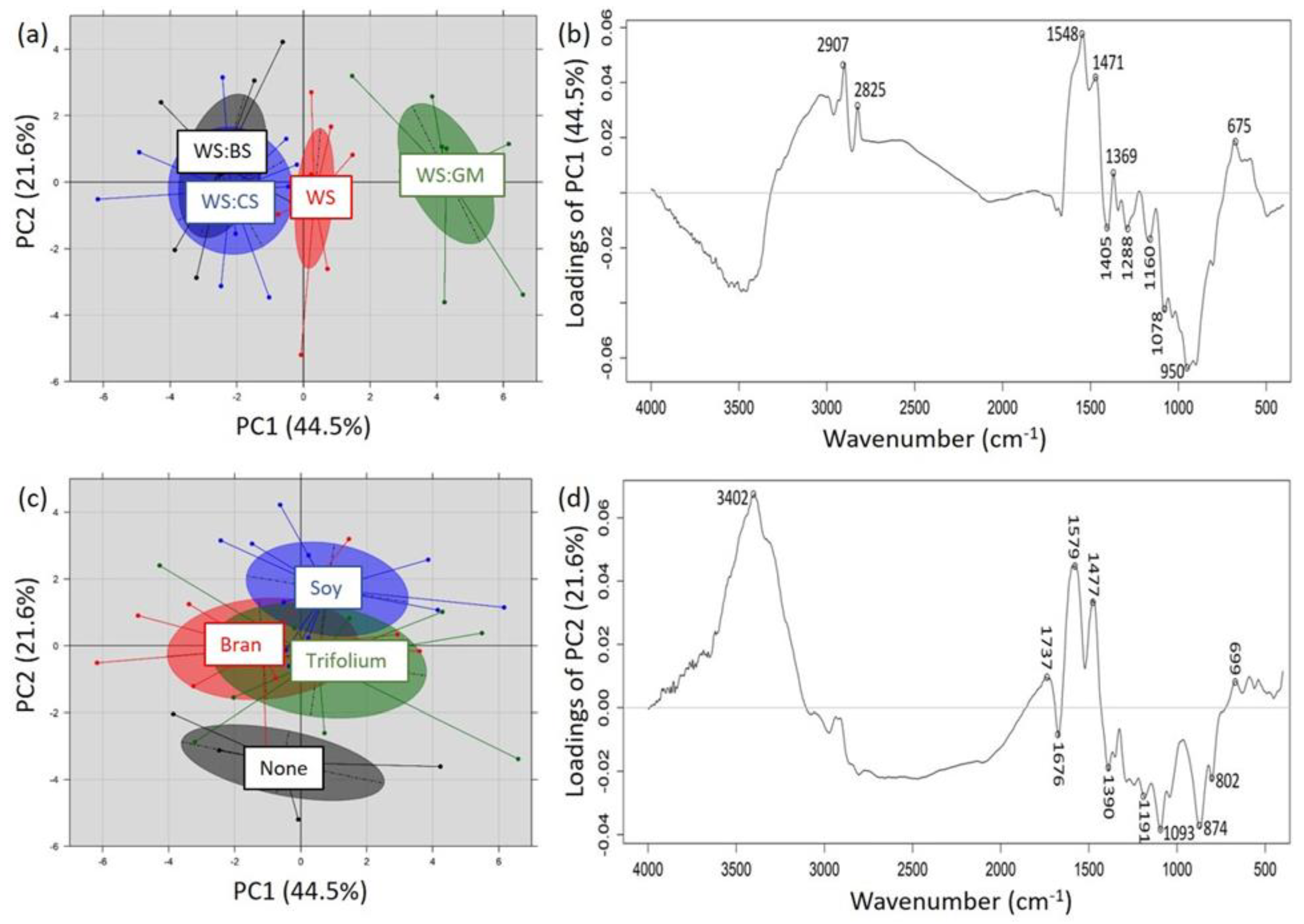 Fermentation 11 00555 g004 Fermentation 11 00555 g004