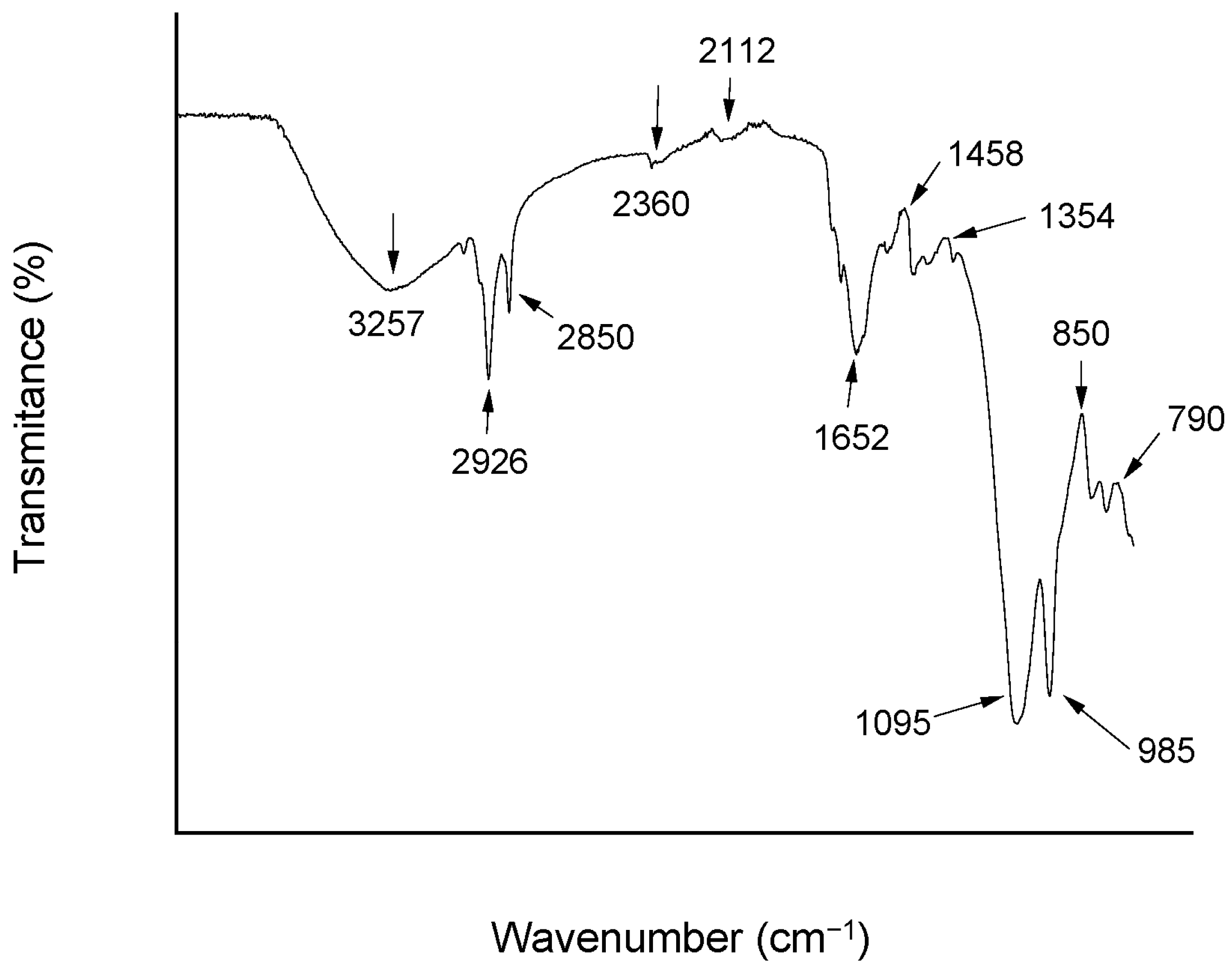 Fermentation 11 00562 g002